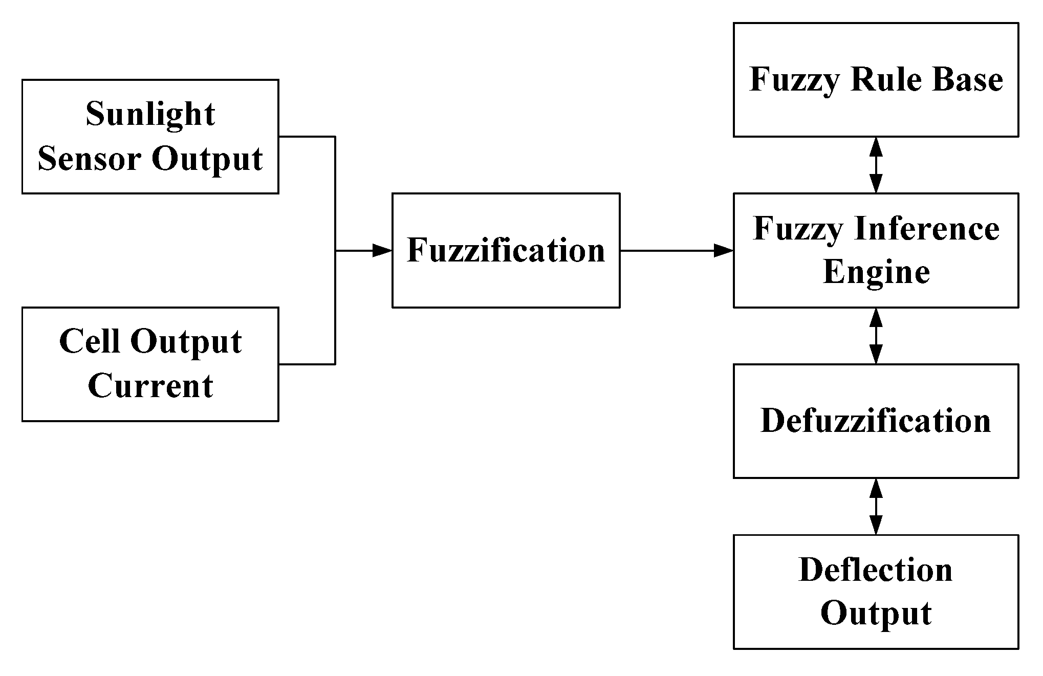 Applsci 06 00130 g004 1024