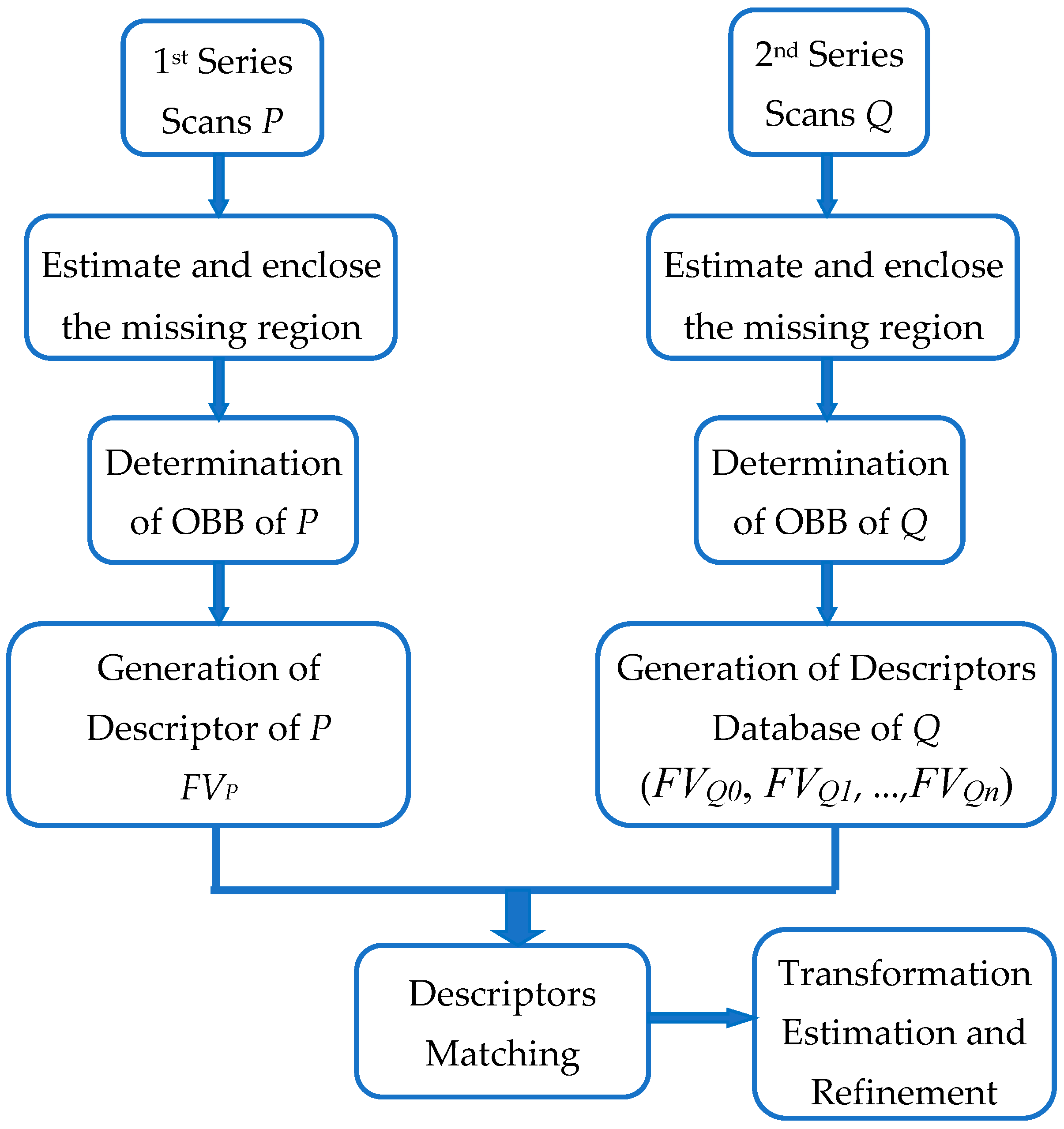 Applsci 06 00132 g003 1024