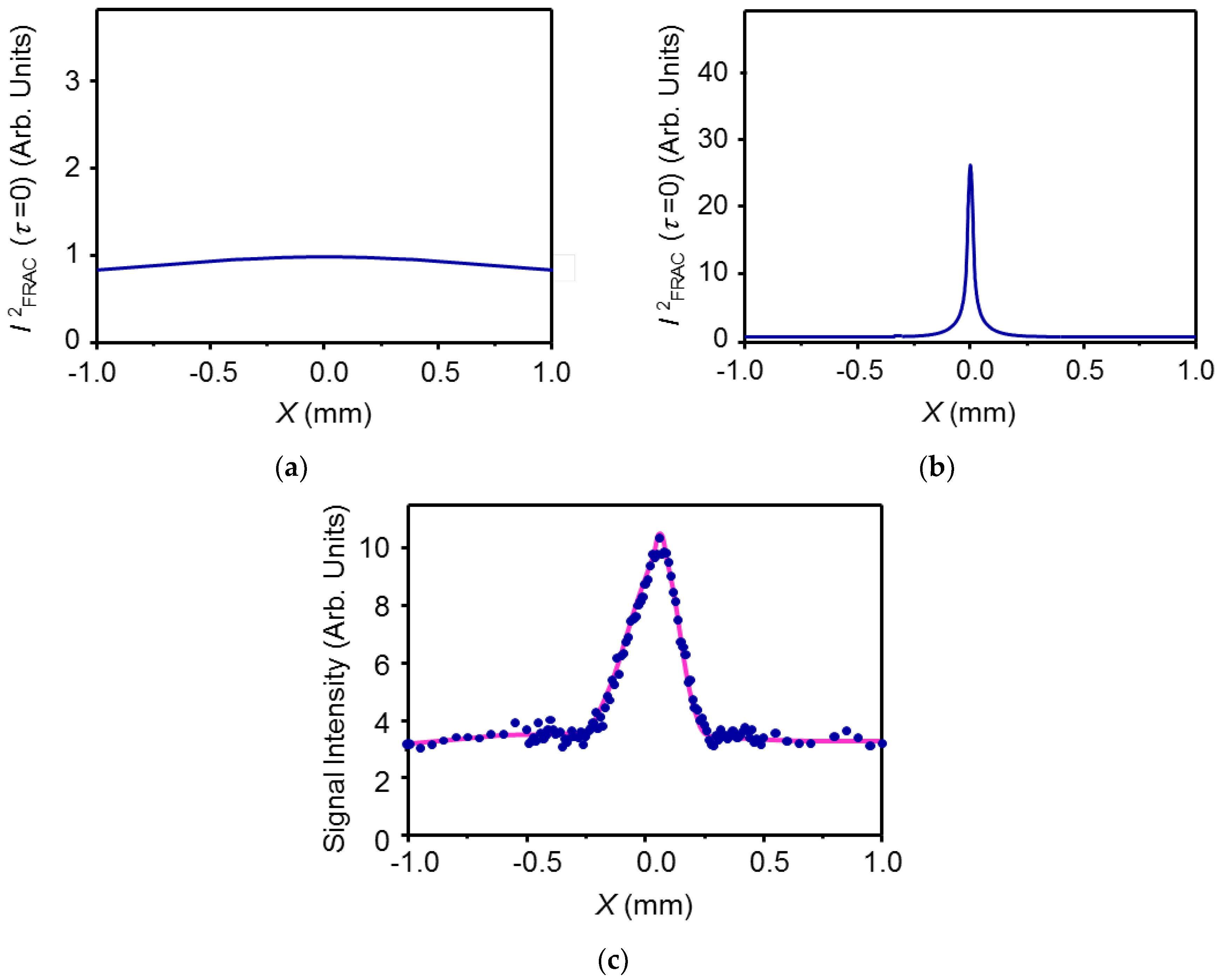 Applsci 06 00136 g004