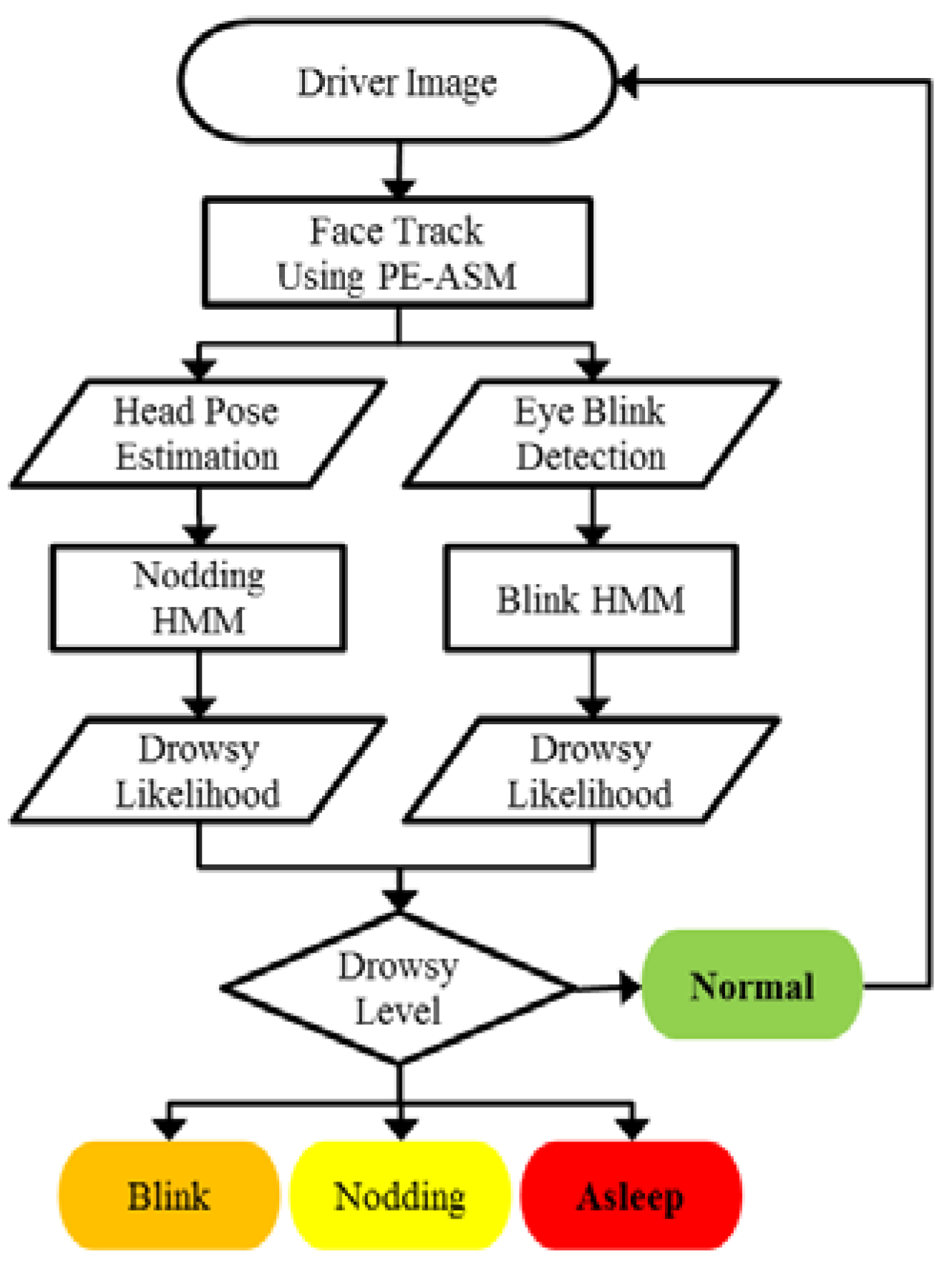 Applsci 06 00137 g005 1024