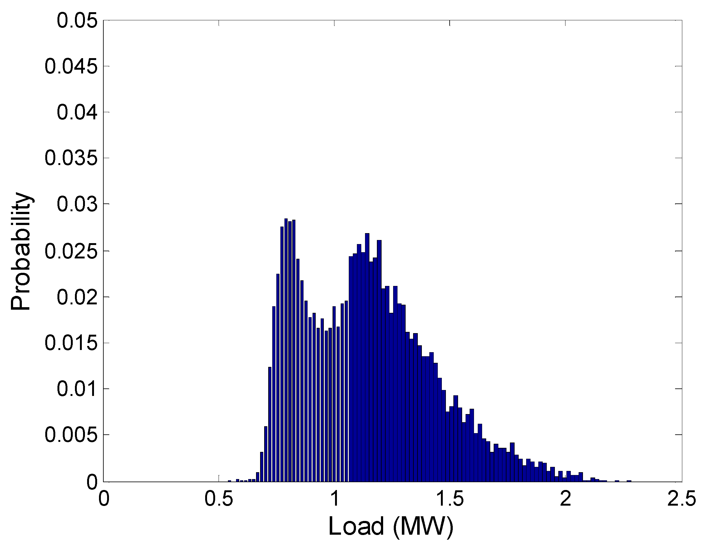 Applsci 06 00138 g006 1024