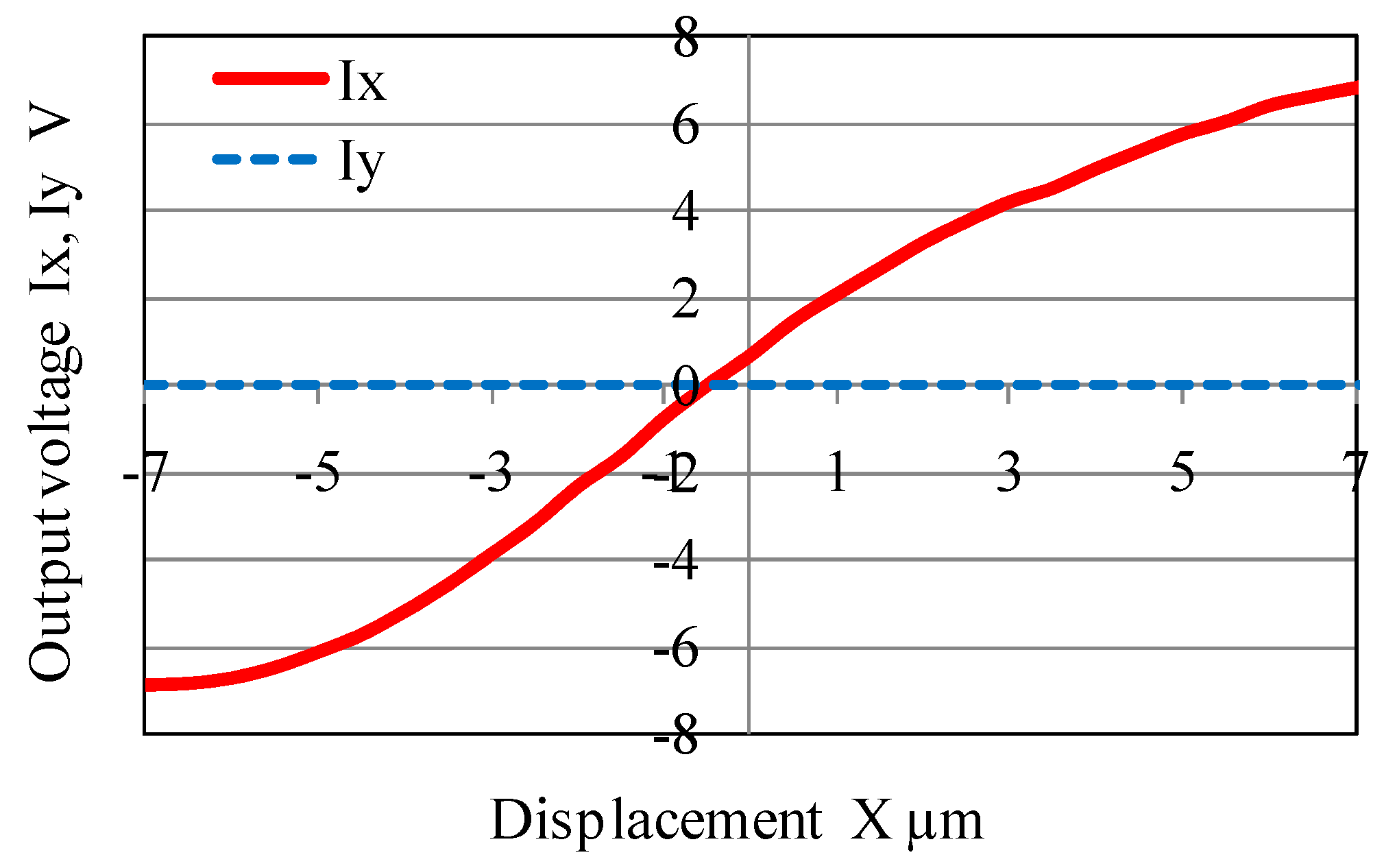 Applsci 06 00153 g004
