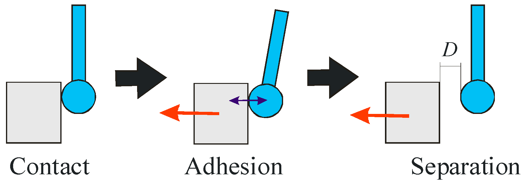 Applsci 06 00153 g009