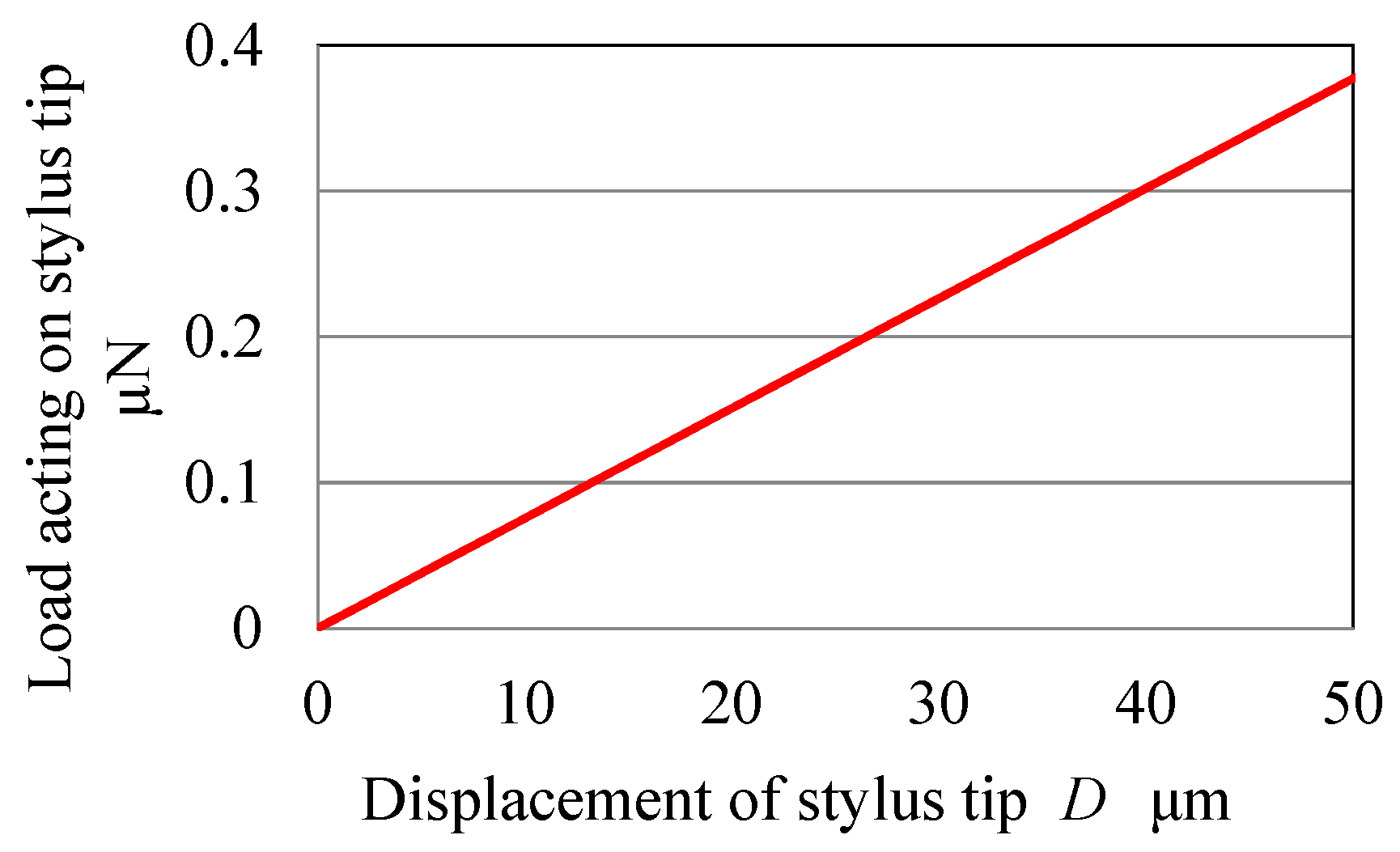 Applsci 06 00153 g010