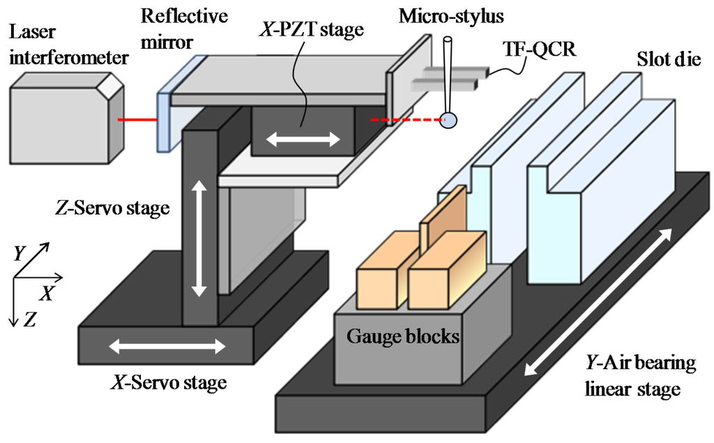 Applied Sciences Special Issue Design and Applications of