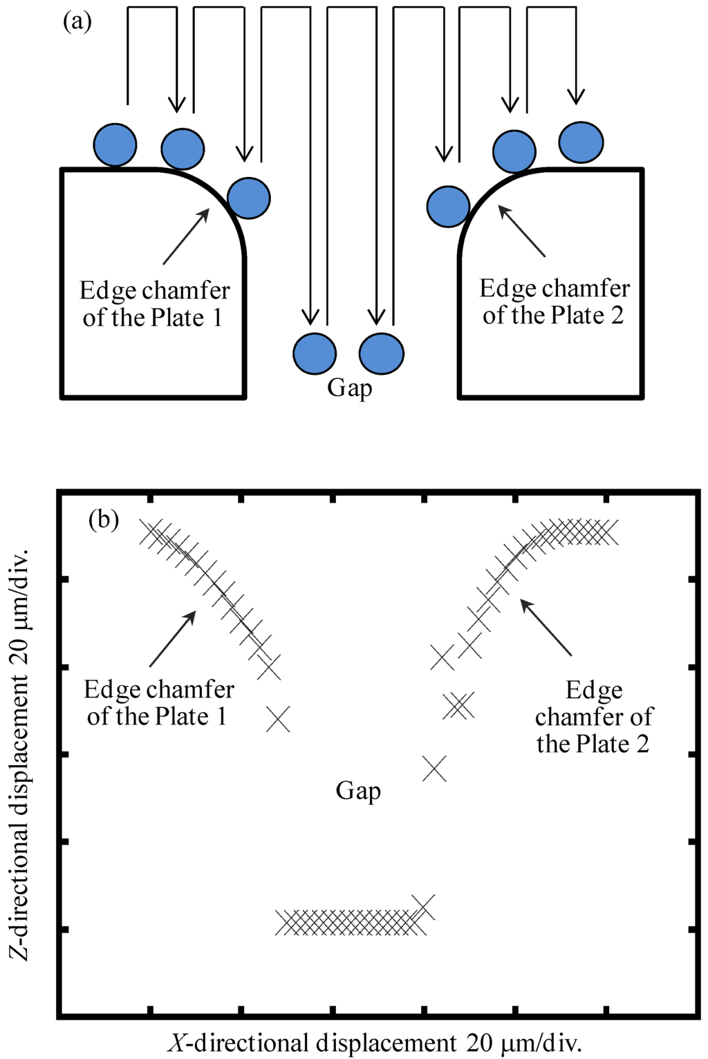 Applied Sciences Special Issue Design and Applications of