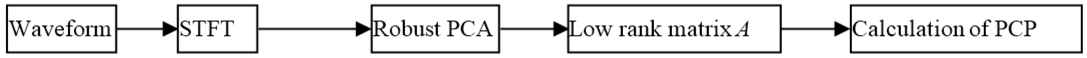 Applsci 06 00157 g003