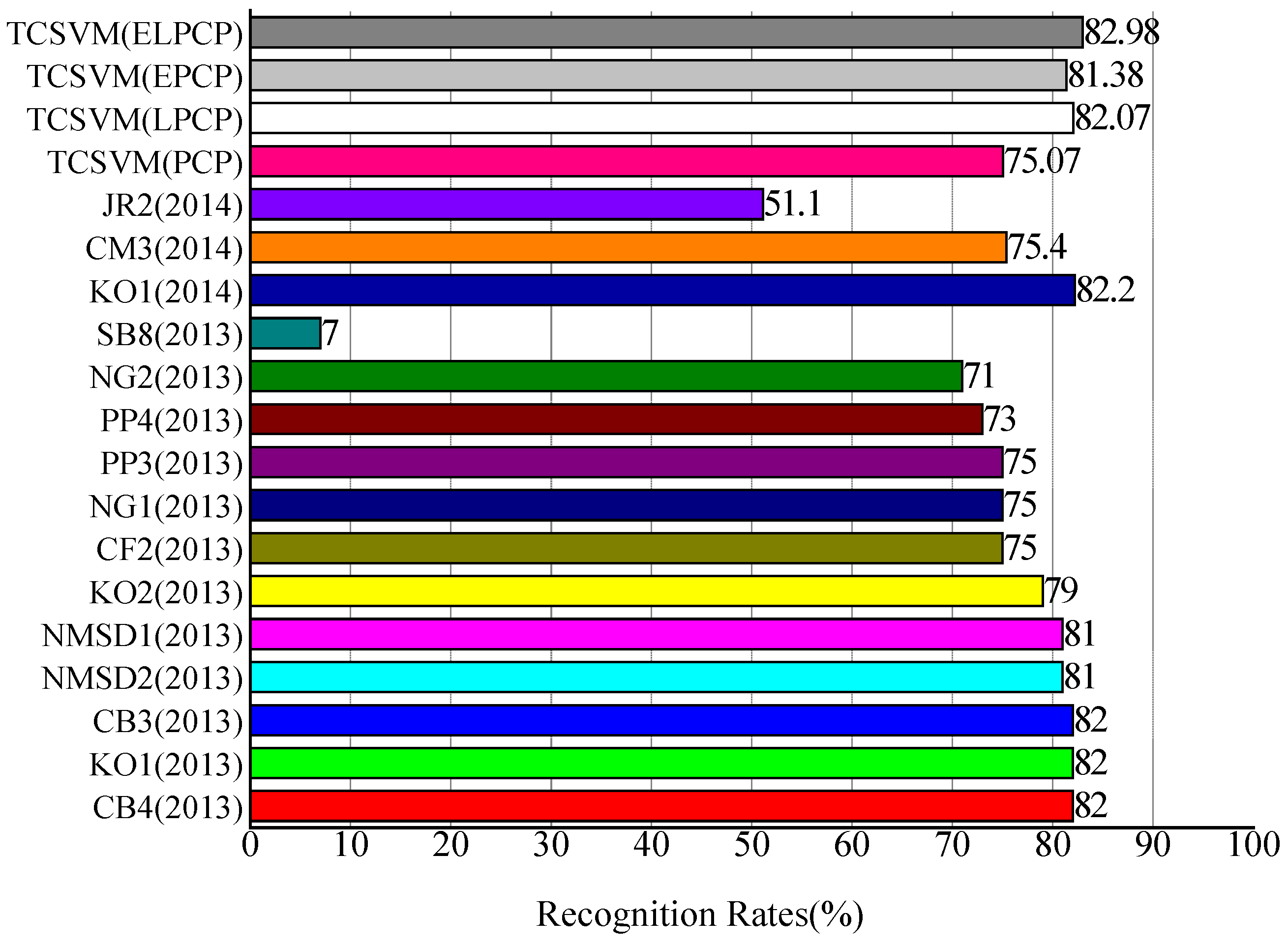 Applsci 06 00157 g009