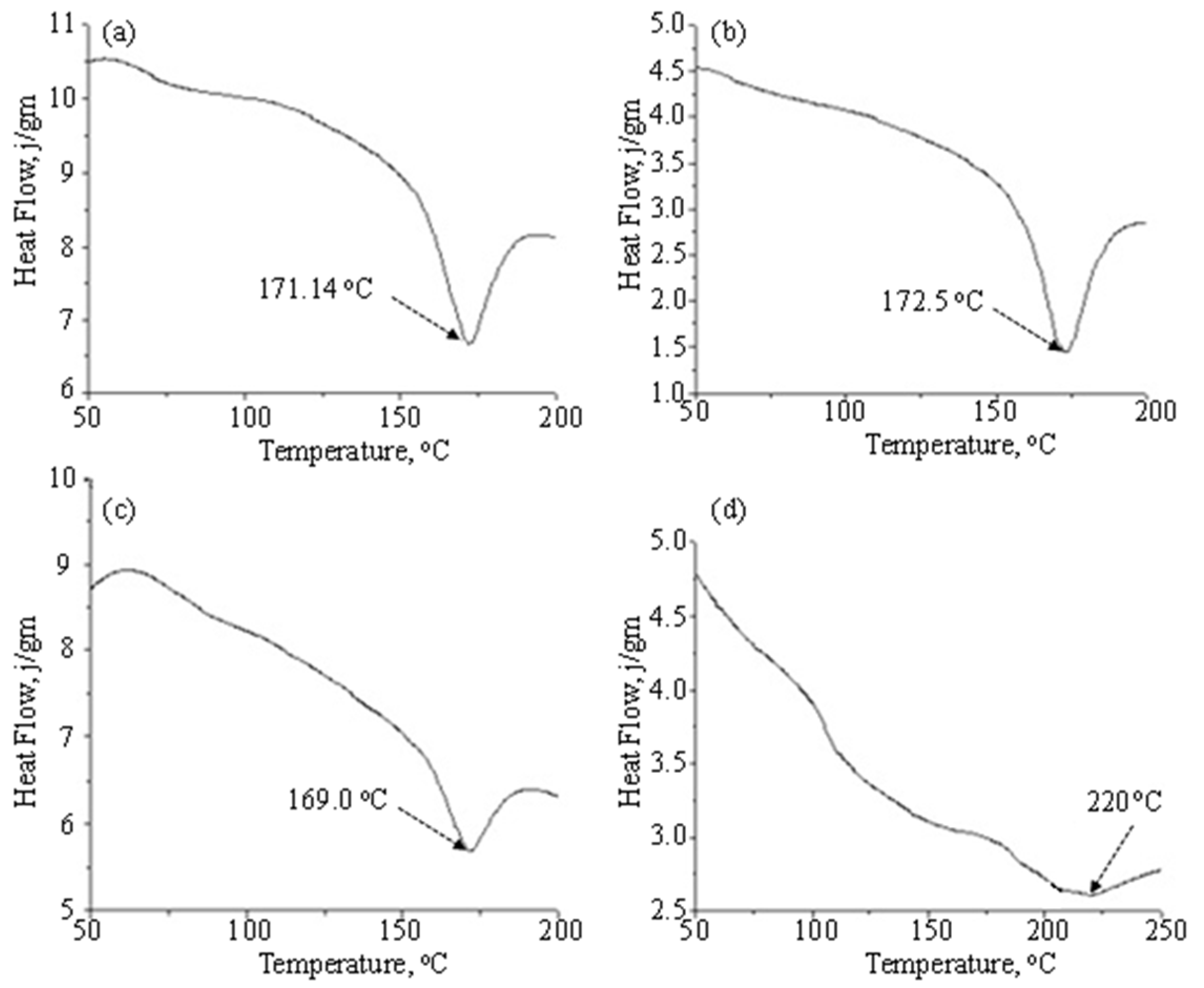 Applsci 06 00159 g004