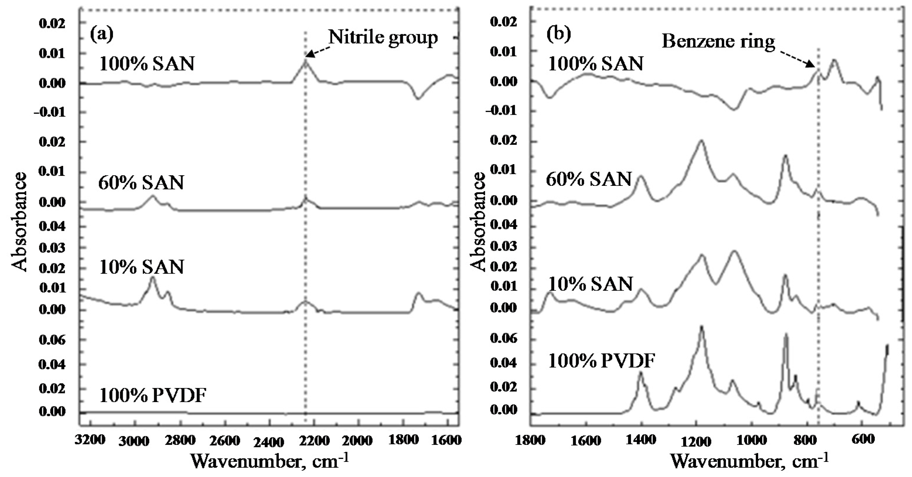 Applsci 06 00159 g006
