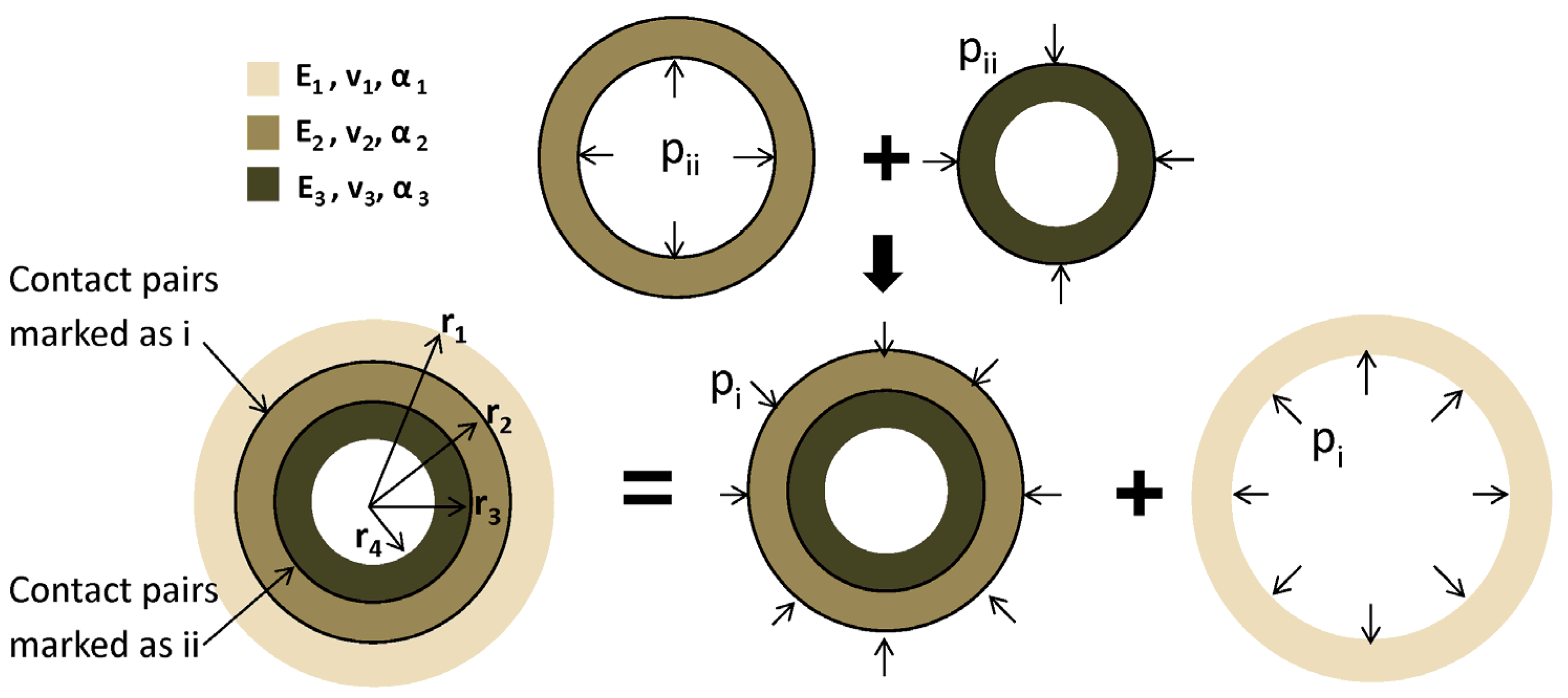 Principle sketch of an interference fit