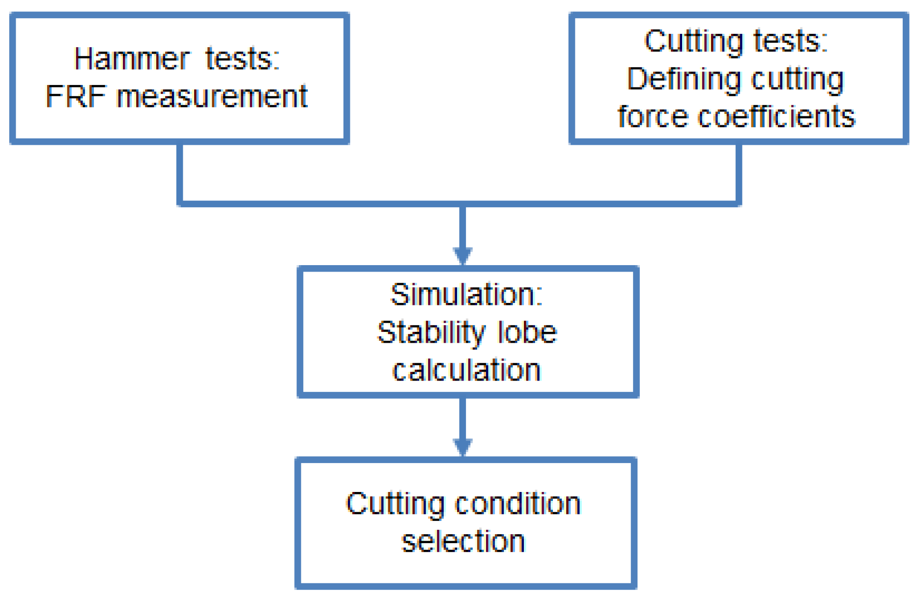 Applsci 06 00172 g001