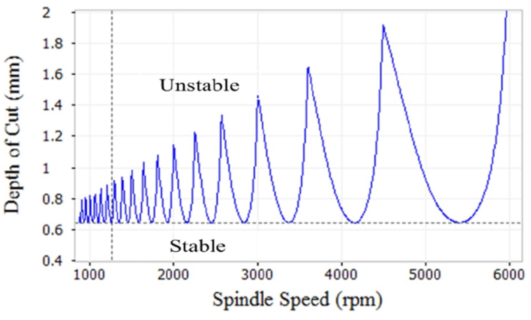 Applsci 06 00172 g004