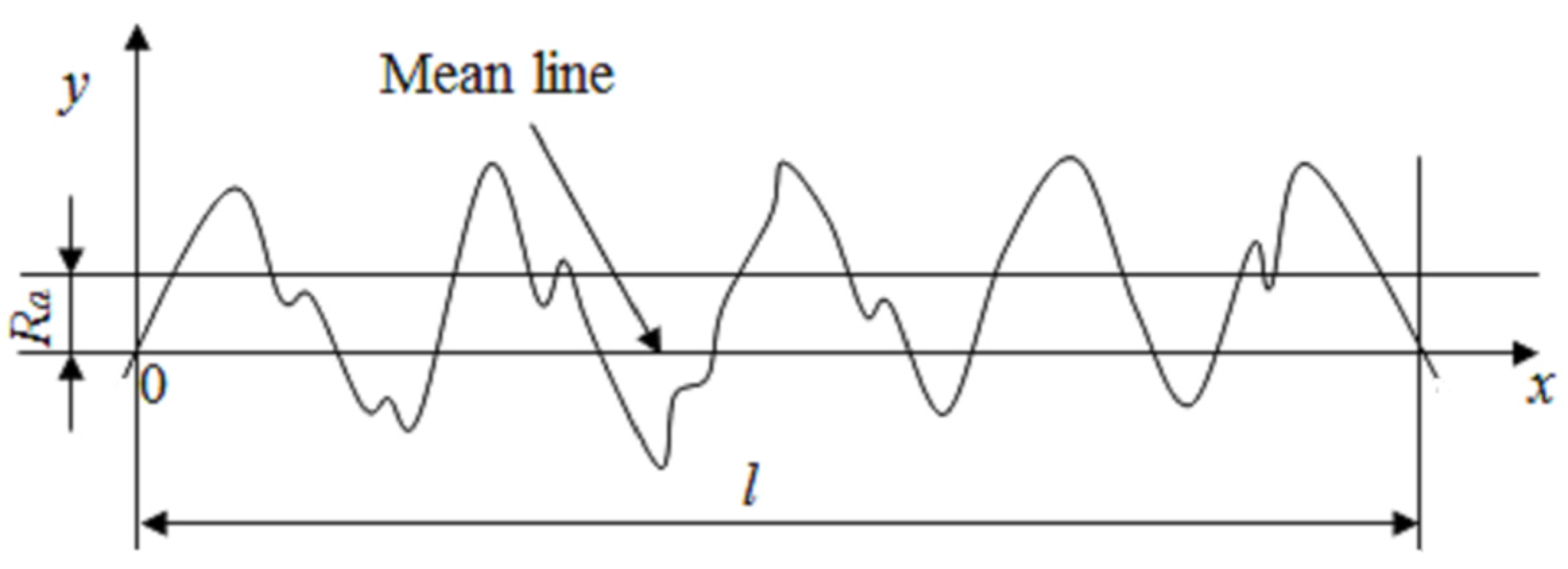 Applsci 06 00172 g005