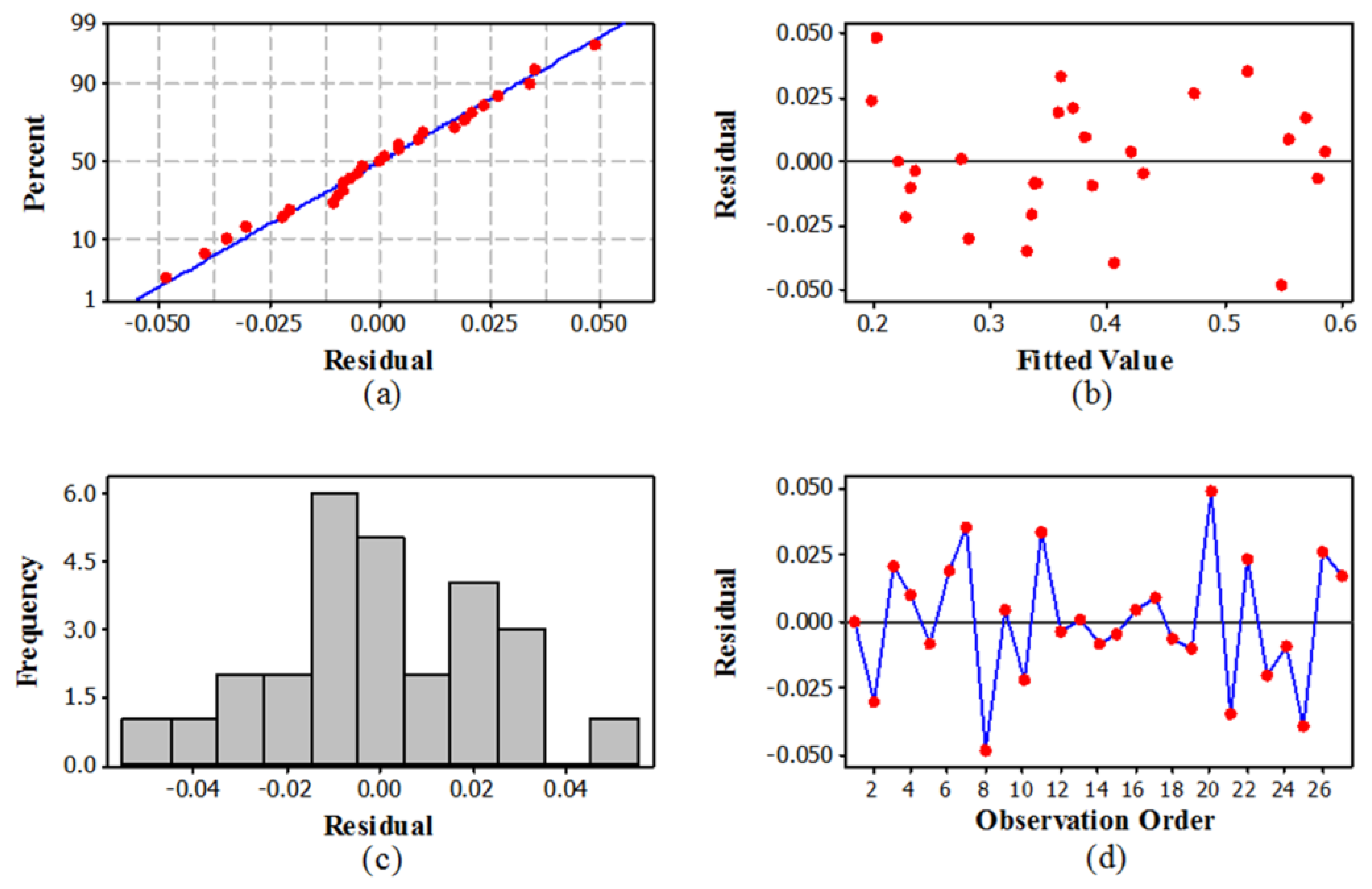 Applsci 06 00172 g007