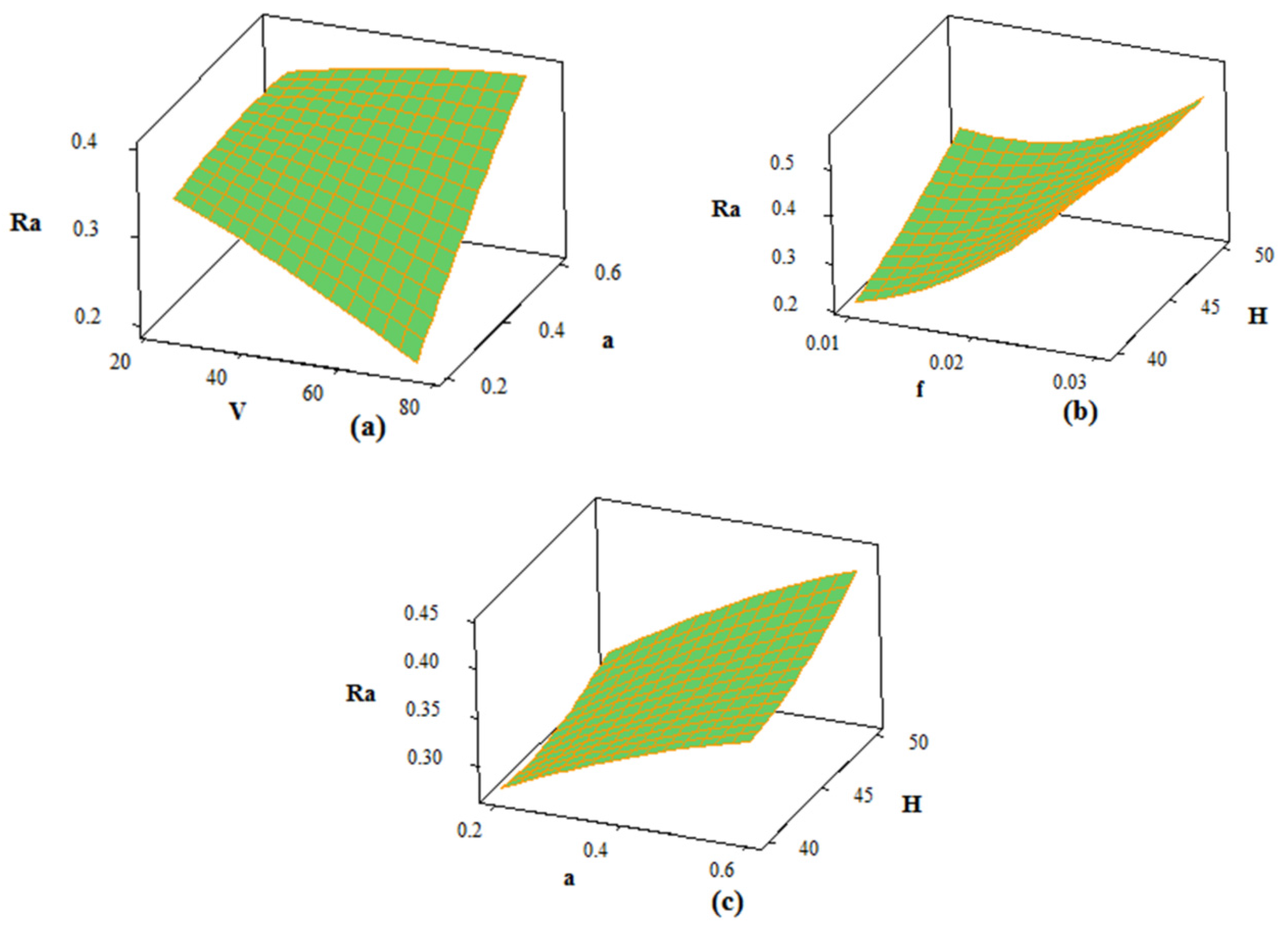 Applsci 06 00172 g008