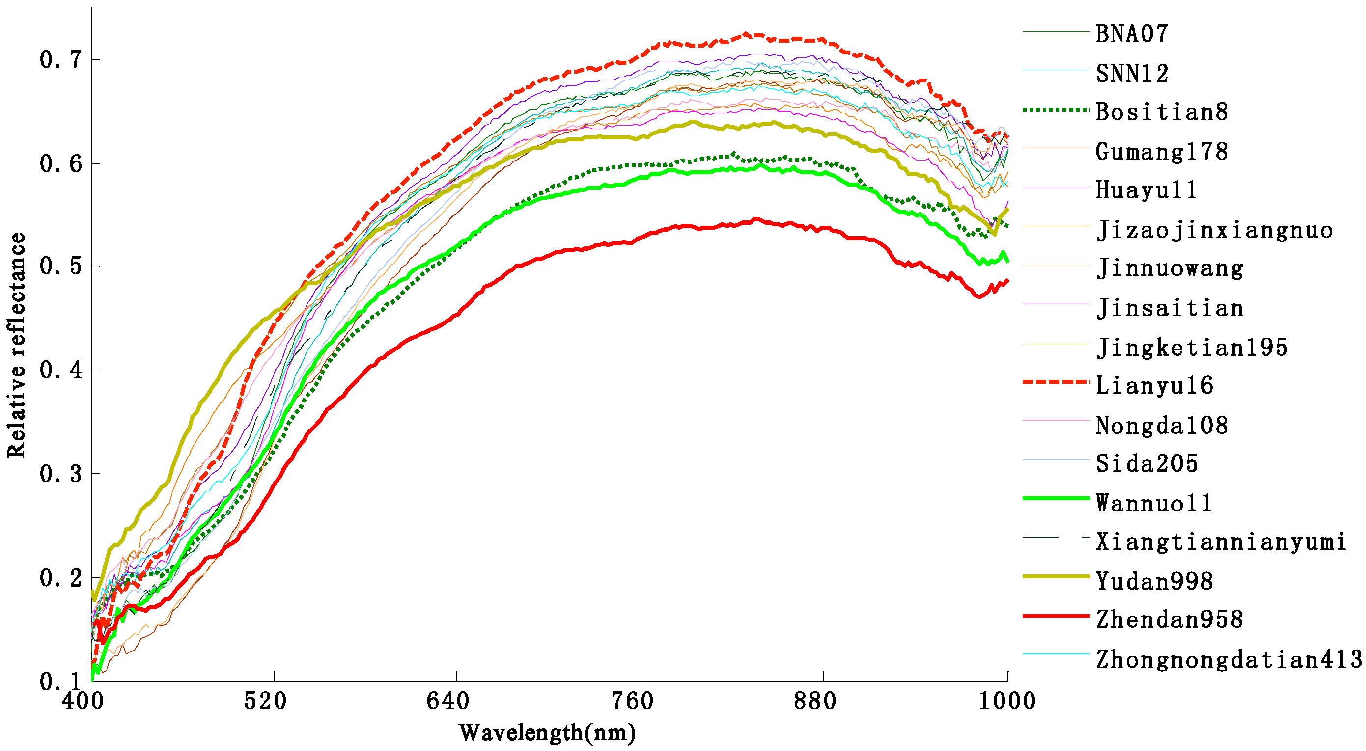Applsci 06 00183 g003
