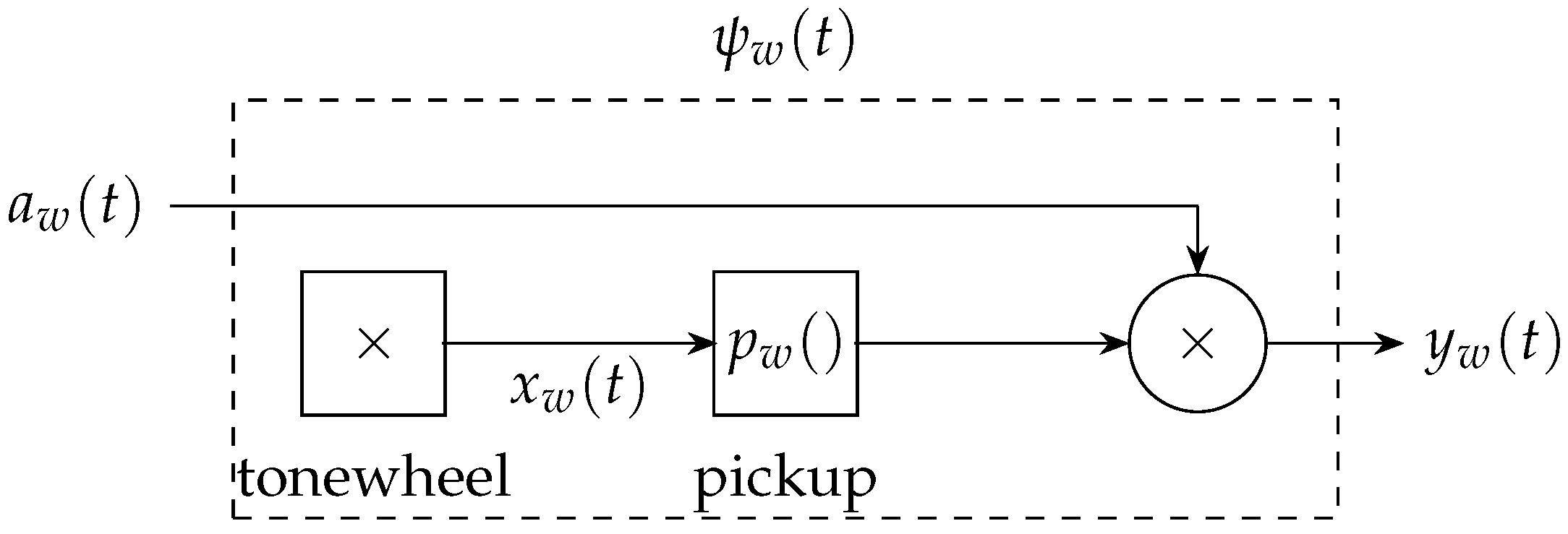 Applsci 06 00185 g002 1024