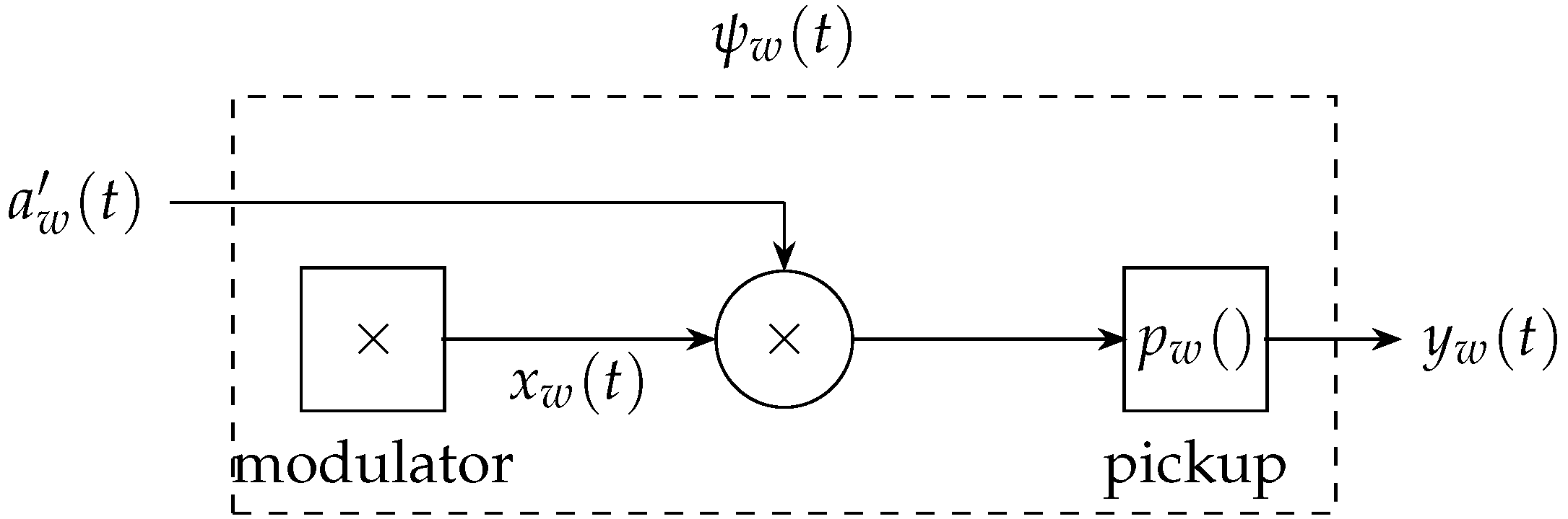 Applsci 06 00185 g006 1024
