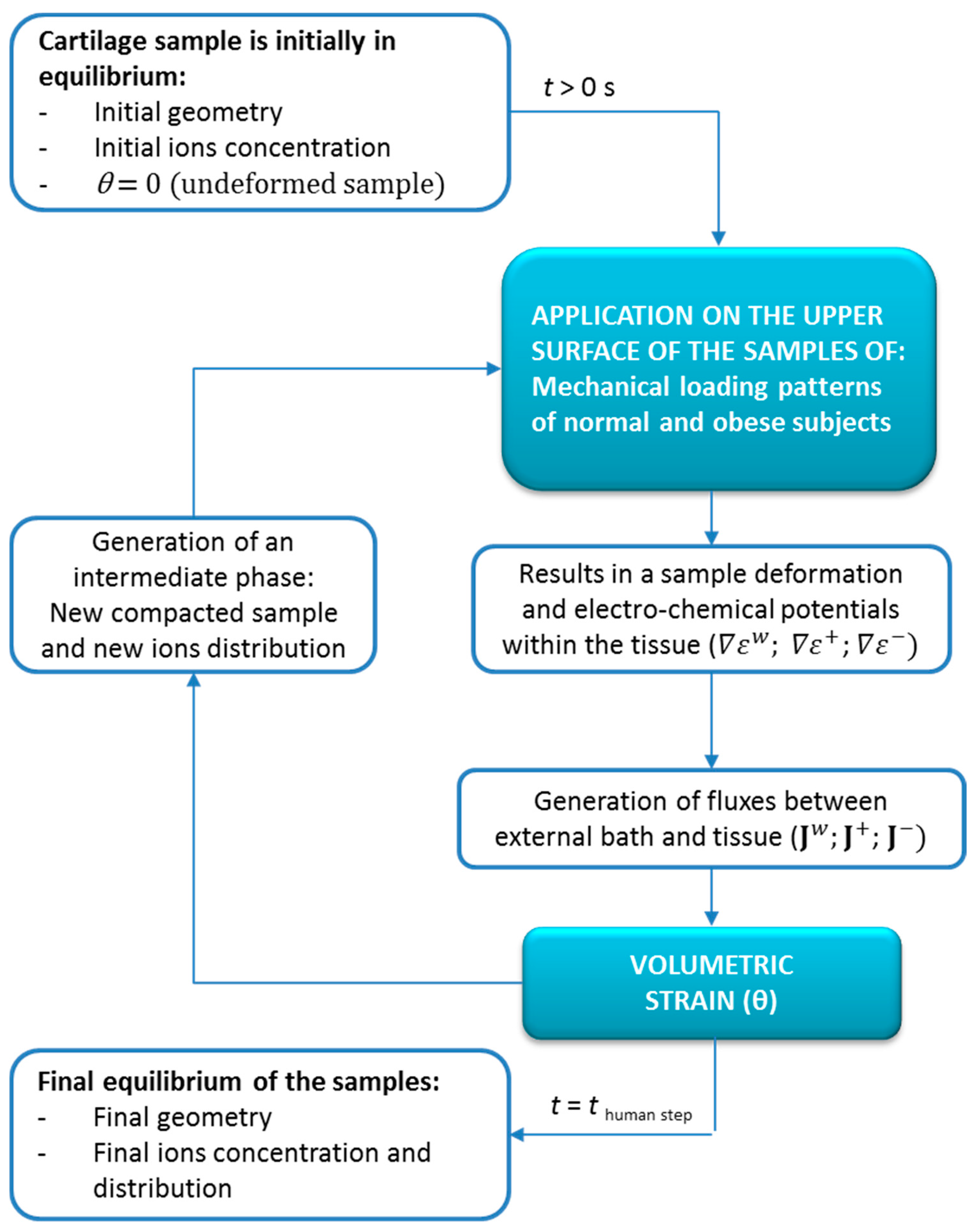 Applsci 06 00186 g002 1024
