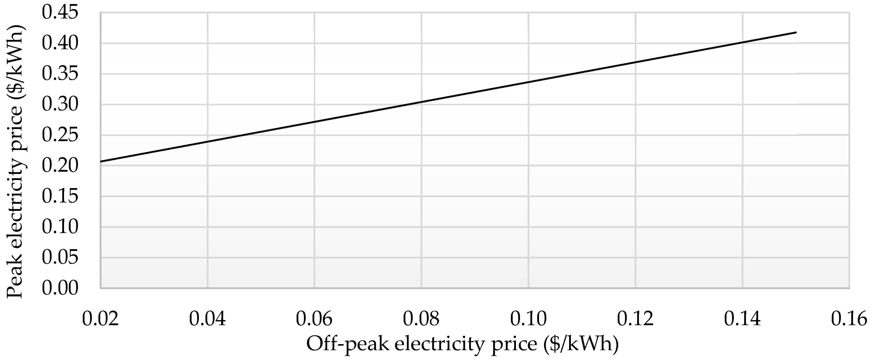 Applsci 06 00194 g009 1024