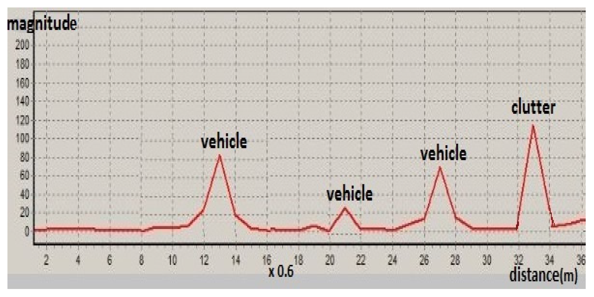 Applsci 06 00196 g015 1024
