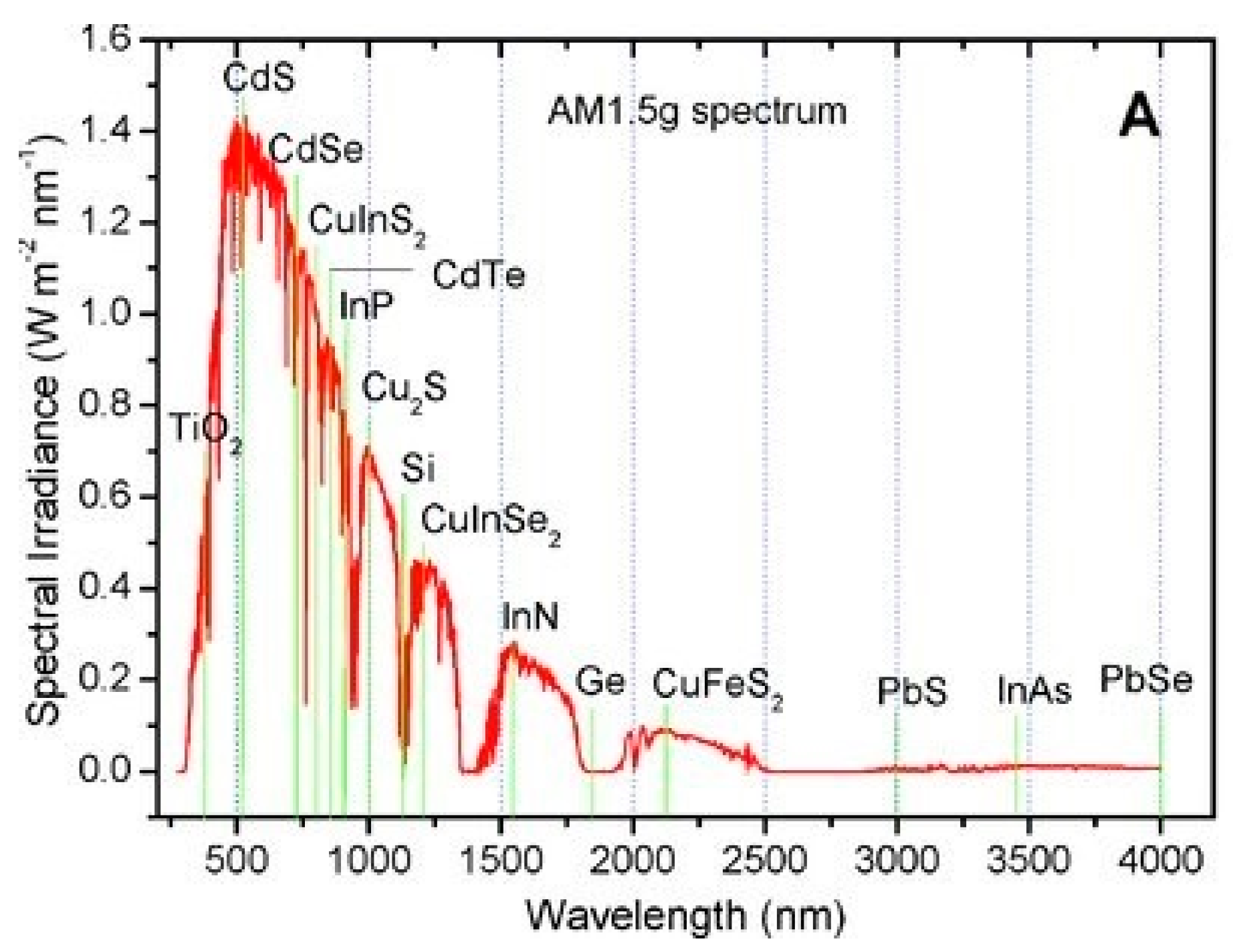 Applsci 06 00197 g001