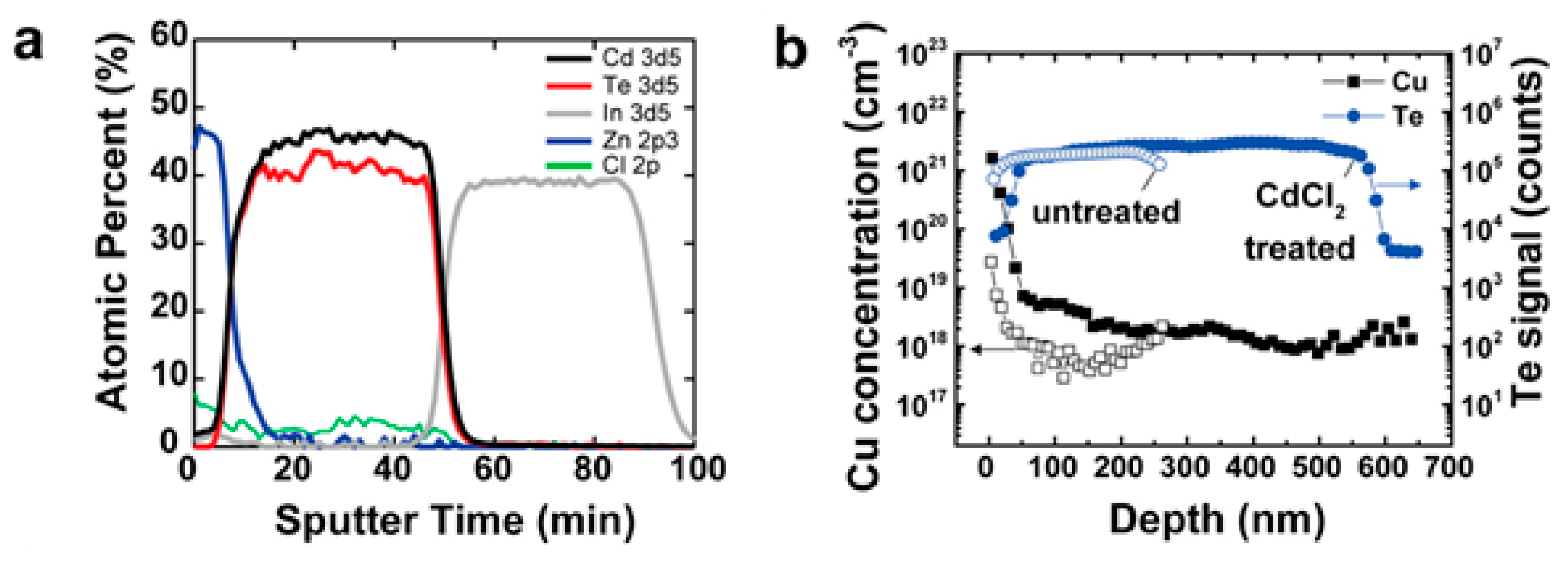 Applsci 06 00197 g007