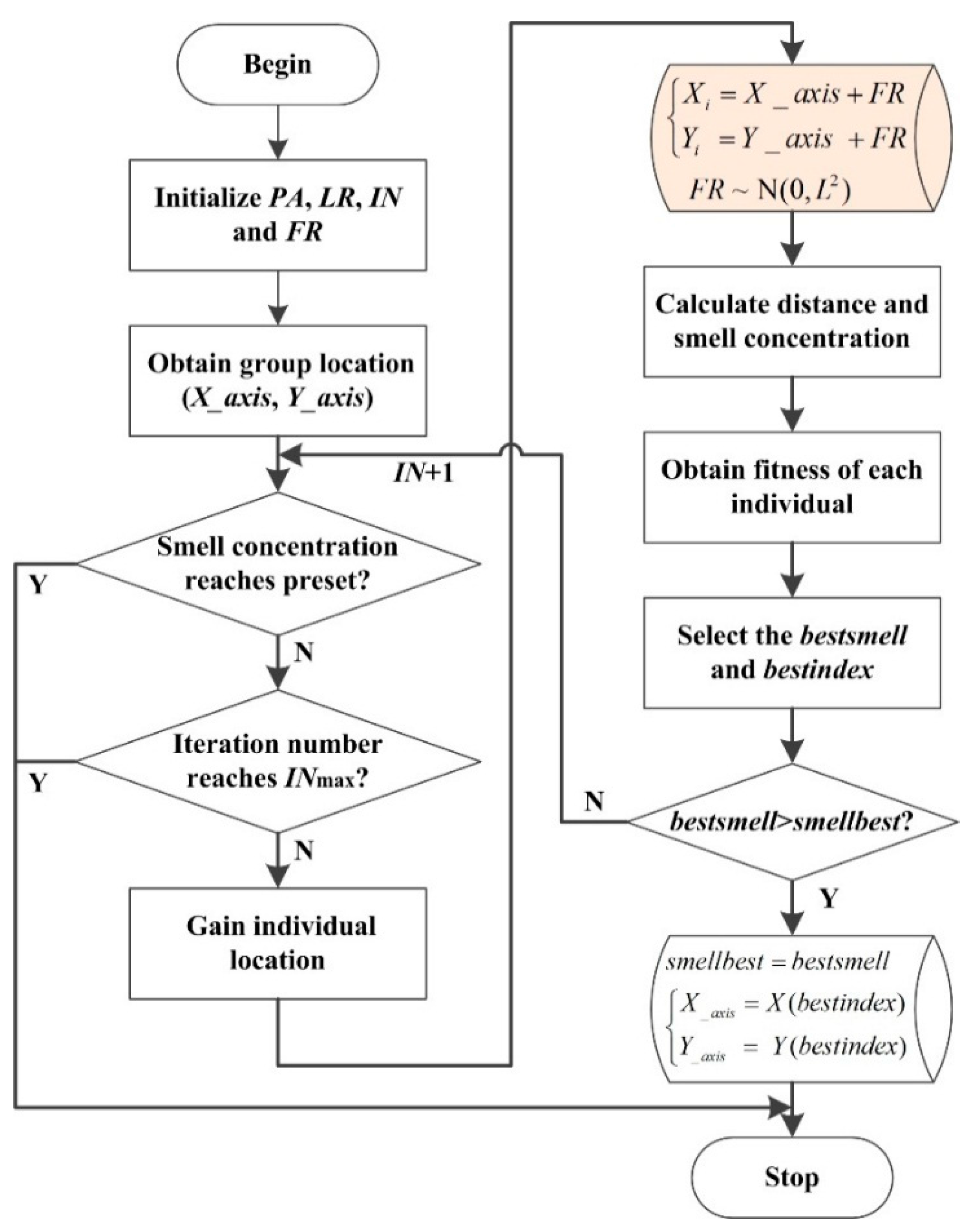 Applsci 06 00199 g003