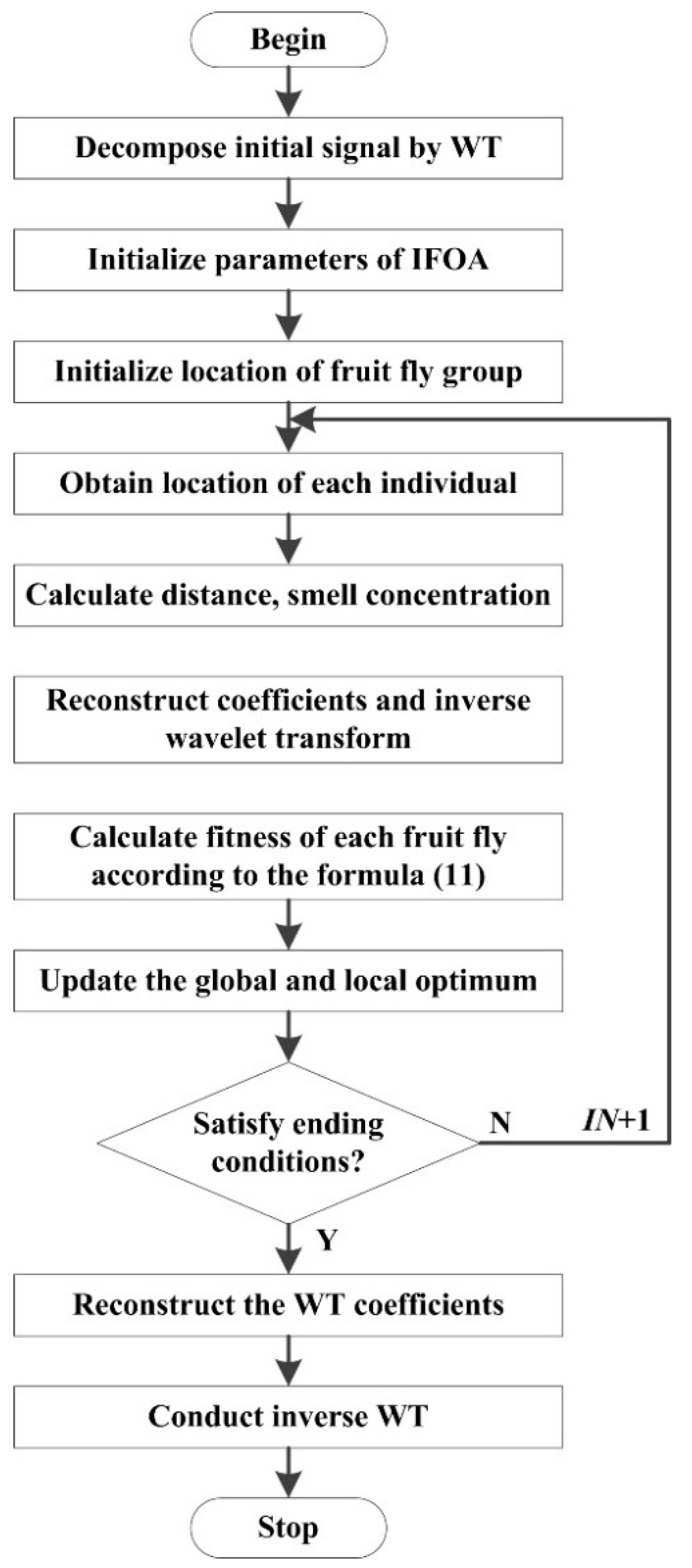 Applsci 06 00199 g004