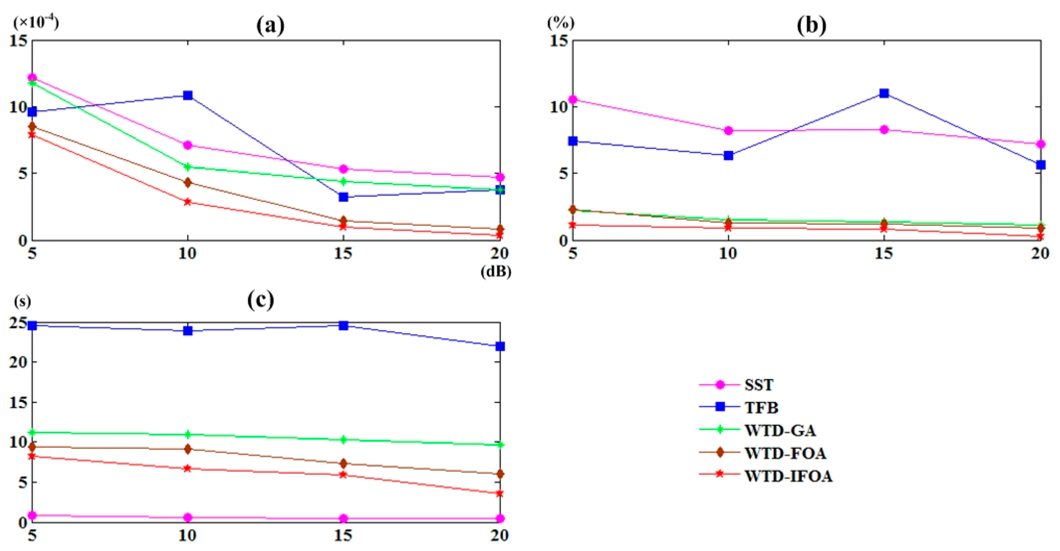 Applsci 06 00199 g009