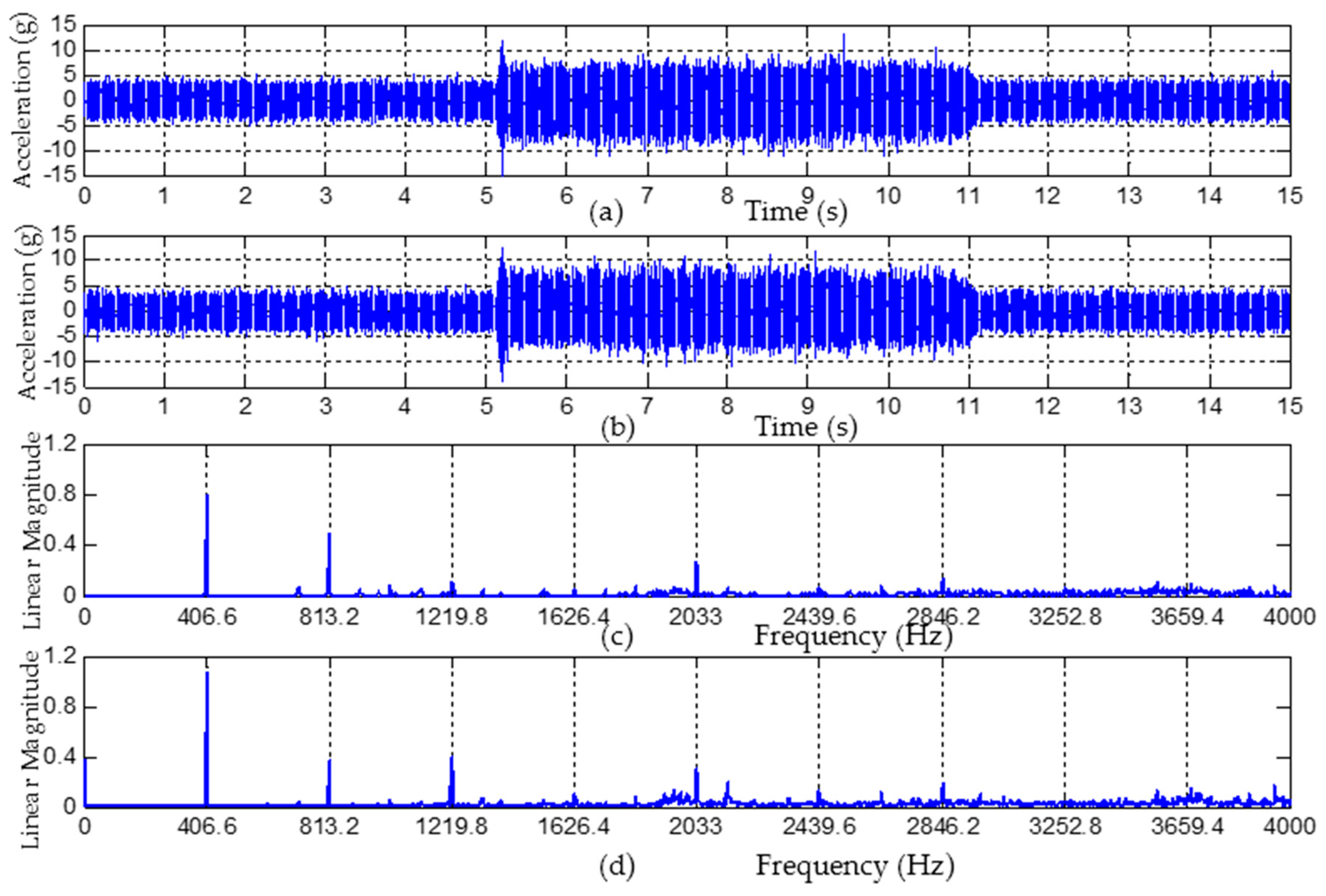 Applsci 06 00201 g009