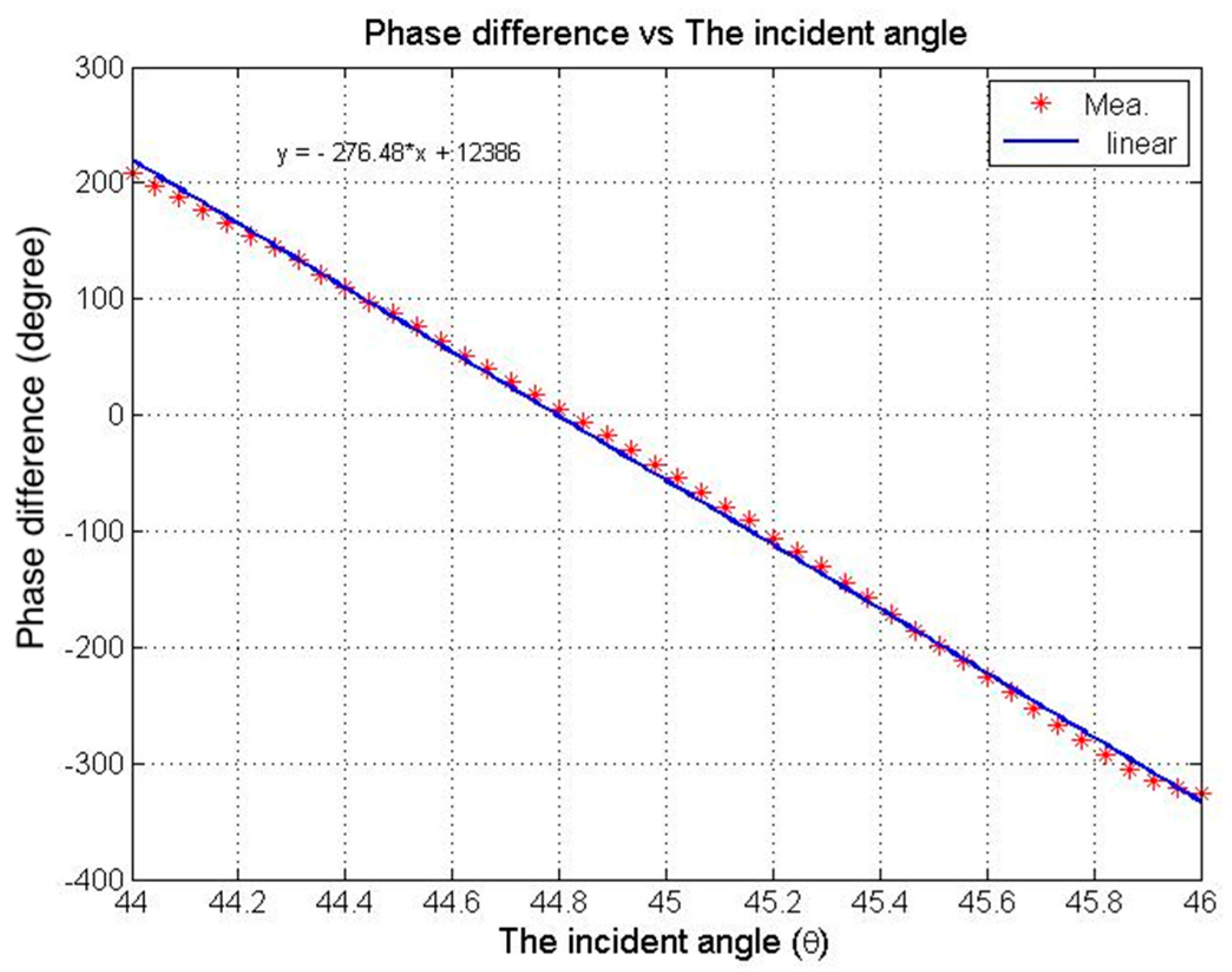 Applsci 06 00205 g002