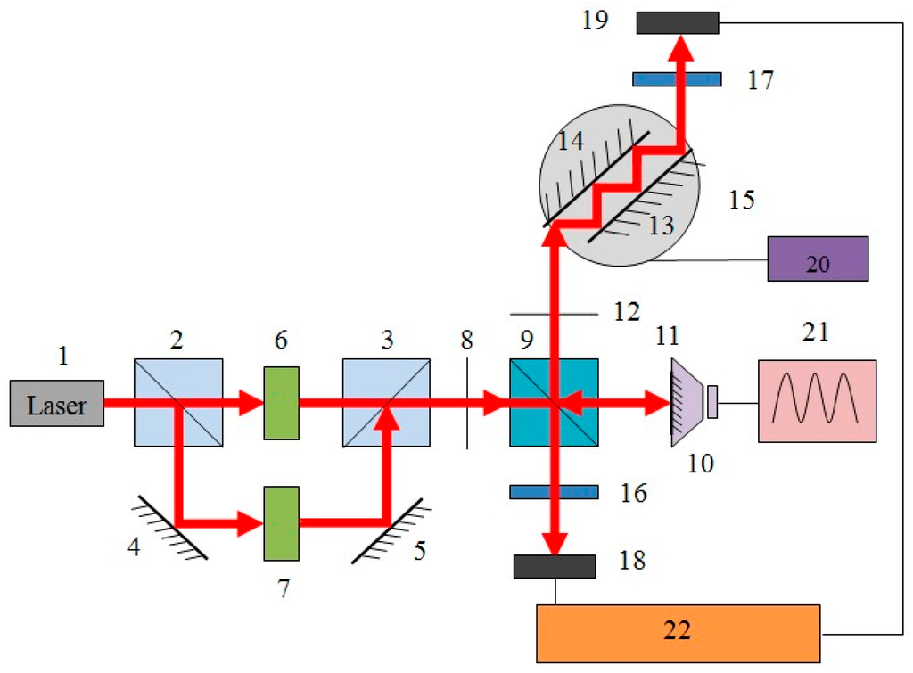 Plan De Estudios Ingenieria Quimica Tecnologico De Toluca