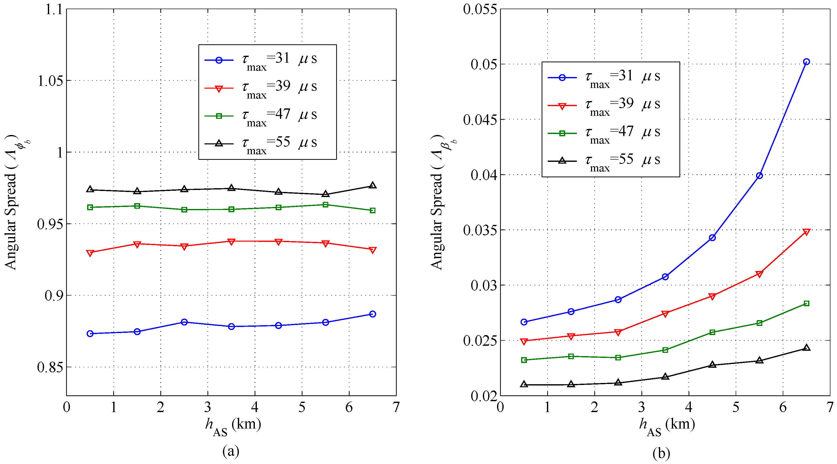 Applsci 06 00207 g007 1024