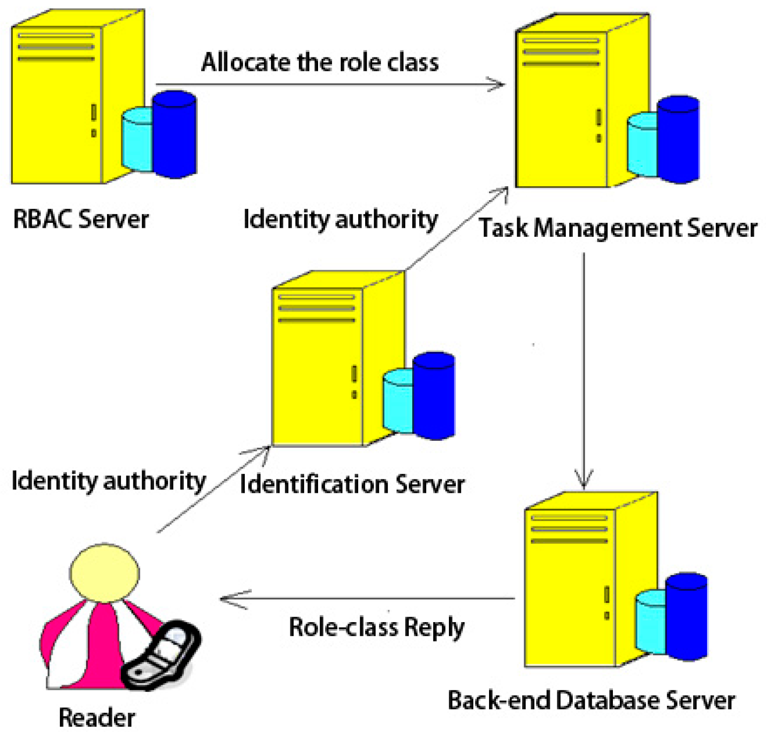 Applsci 06 00215 g003