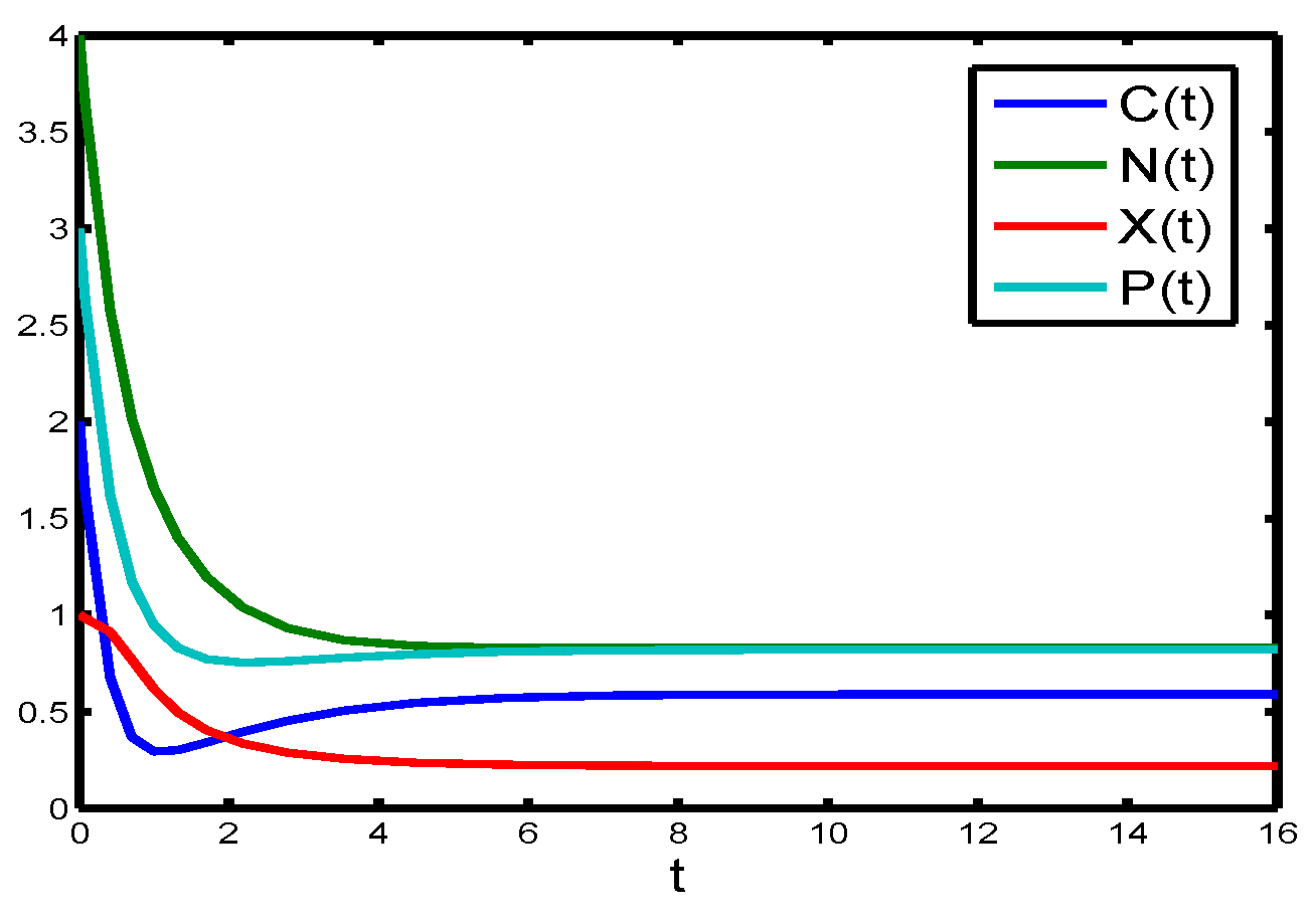 Applsci 06 00221 g006 1024