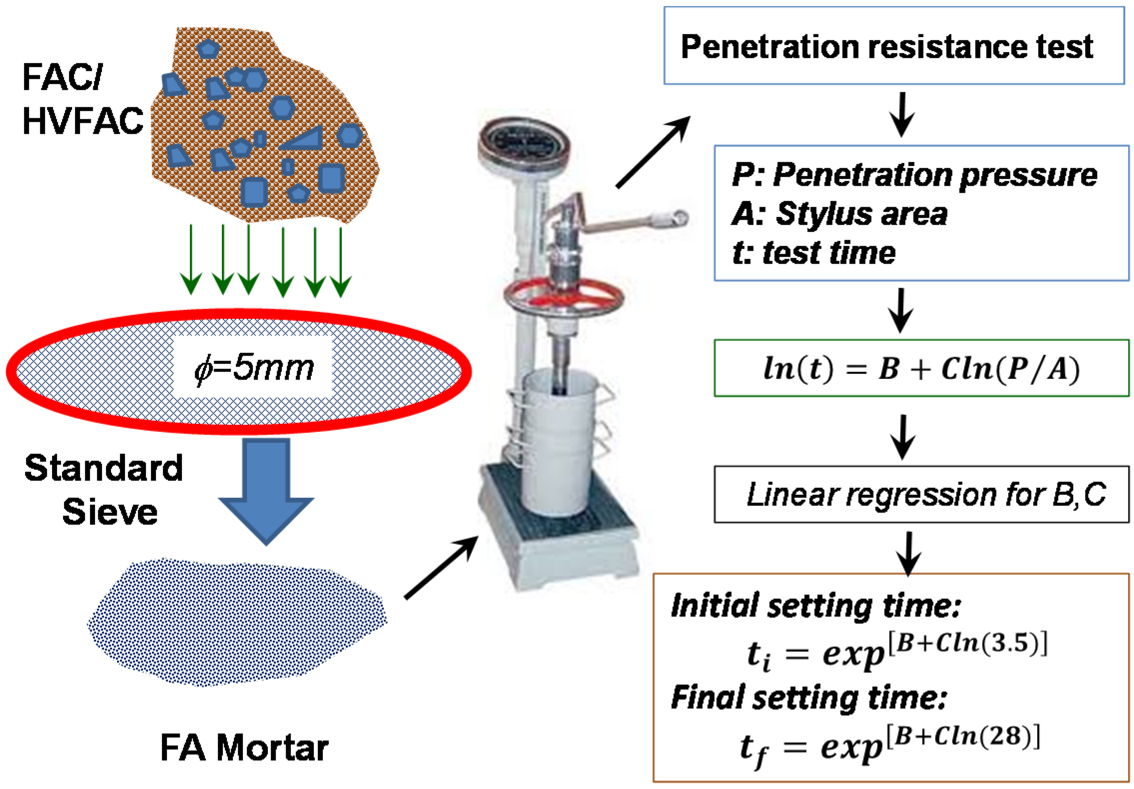 Applsci 06 00224 g002