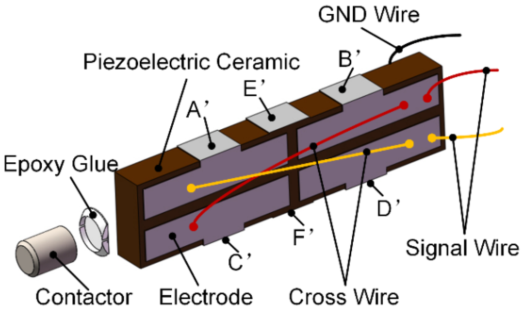 Applied Sciences Special Issue Ferroelectric Ceramics