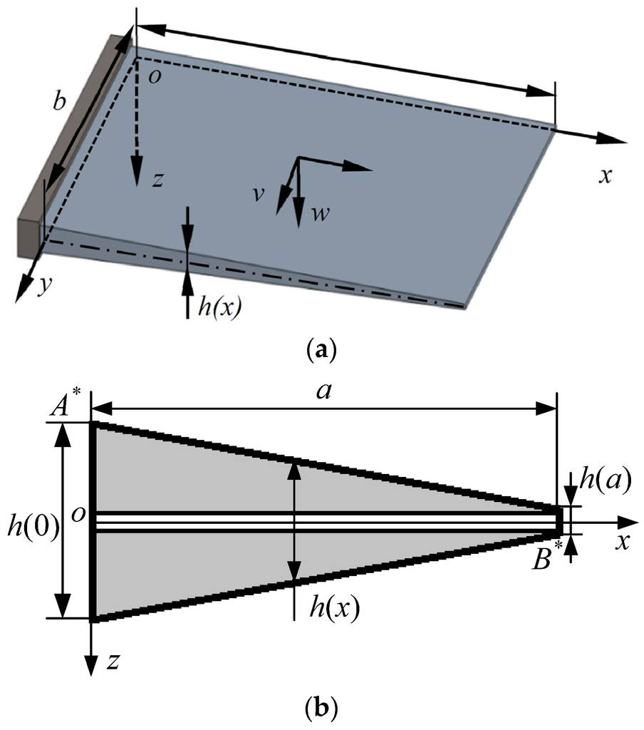 Applied Sciences Special Issue Applications of ThinWalled Structures