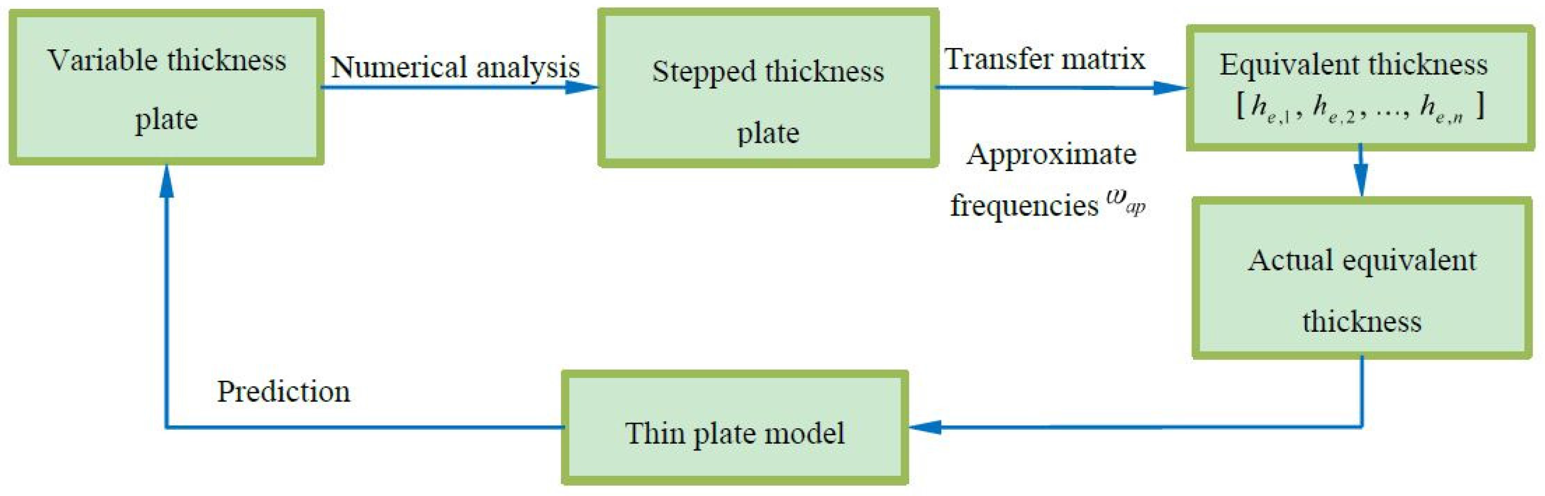 Applsci 06 00228 g005 1024