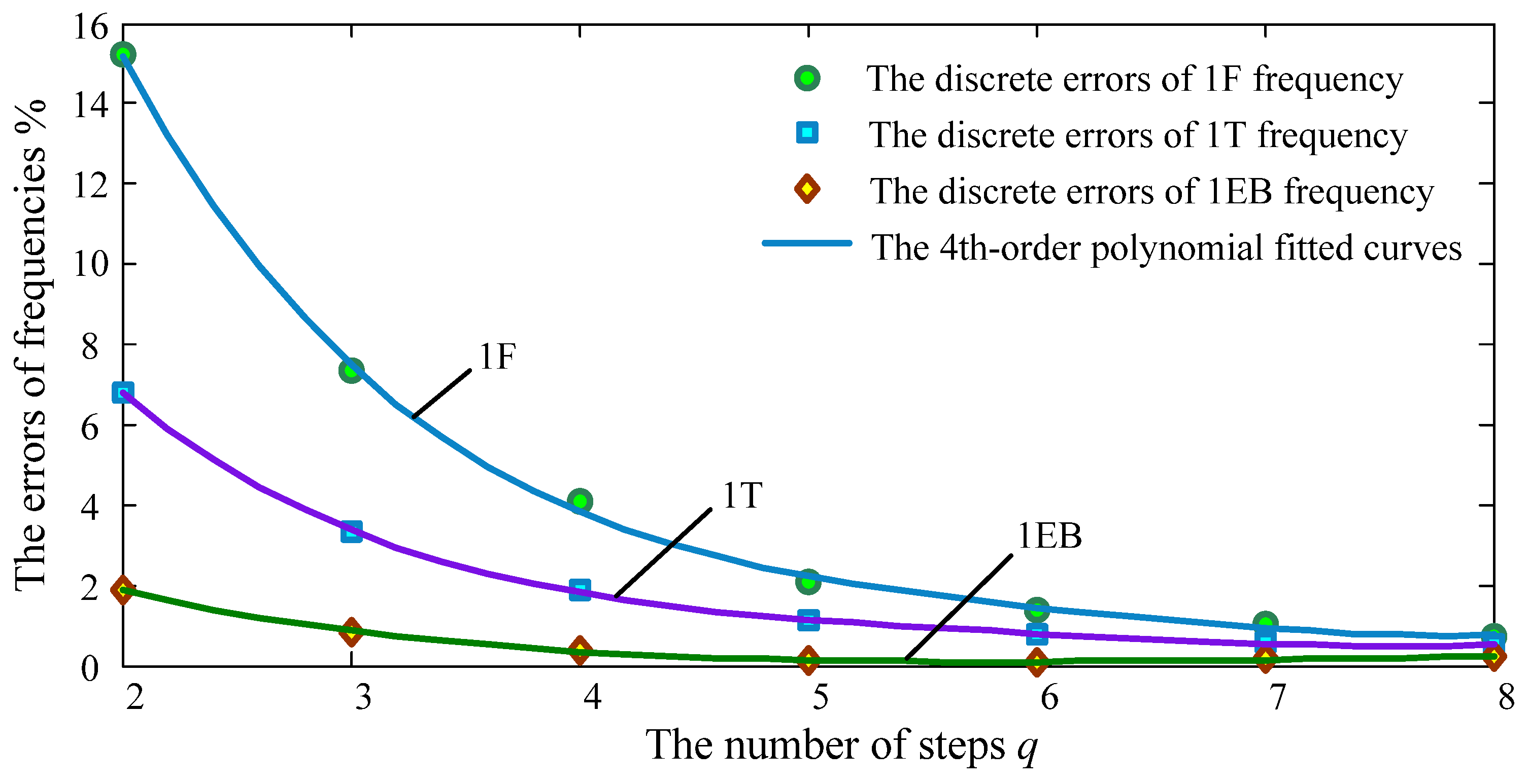 Applsci 06 00228 g006 1024