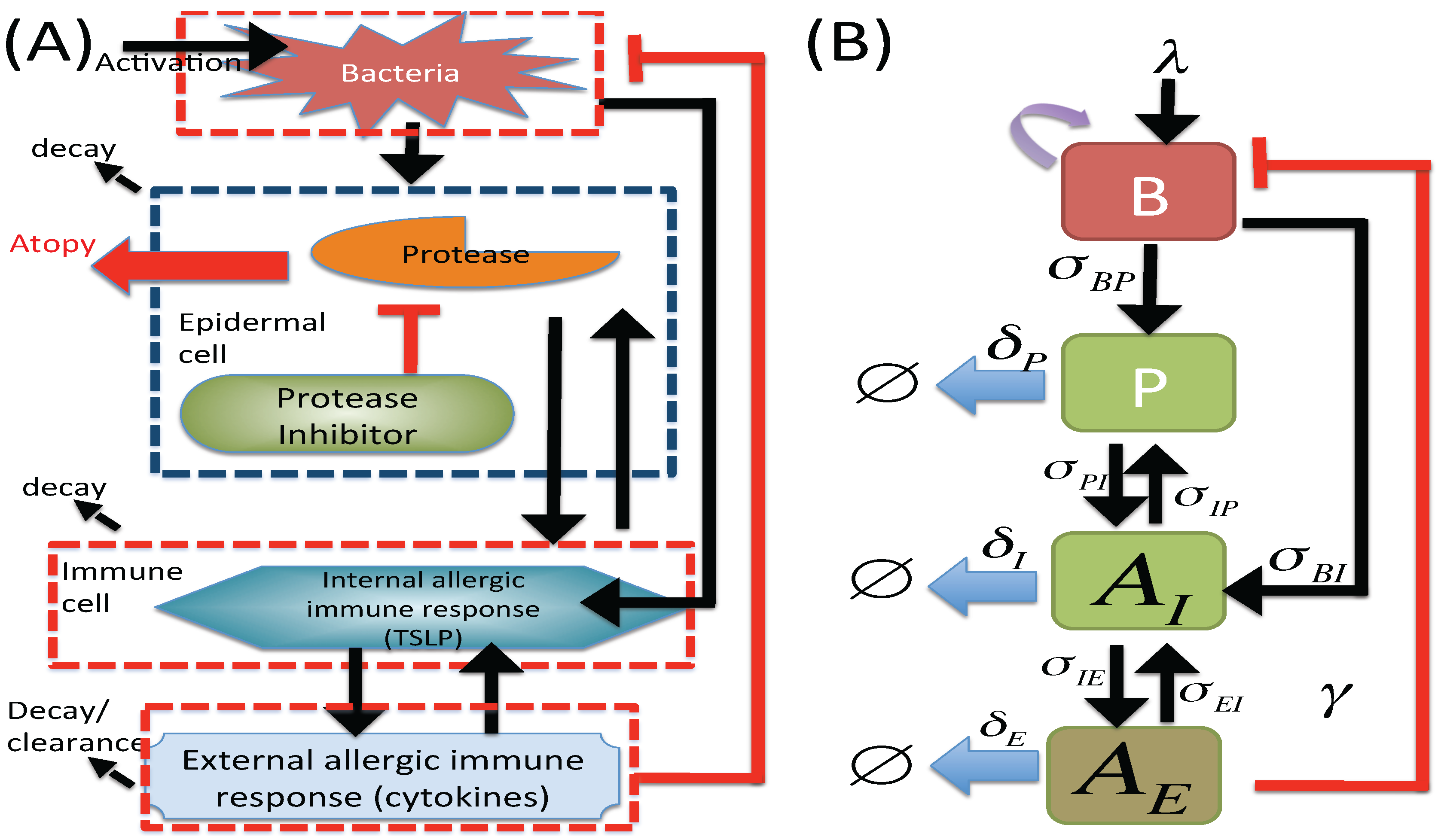 Applsci 06 00252 g001 1024