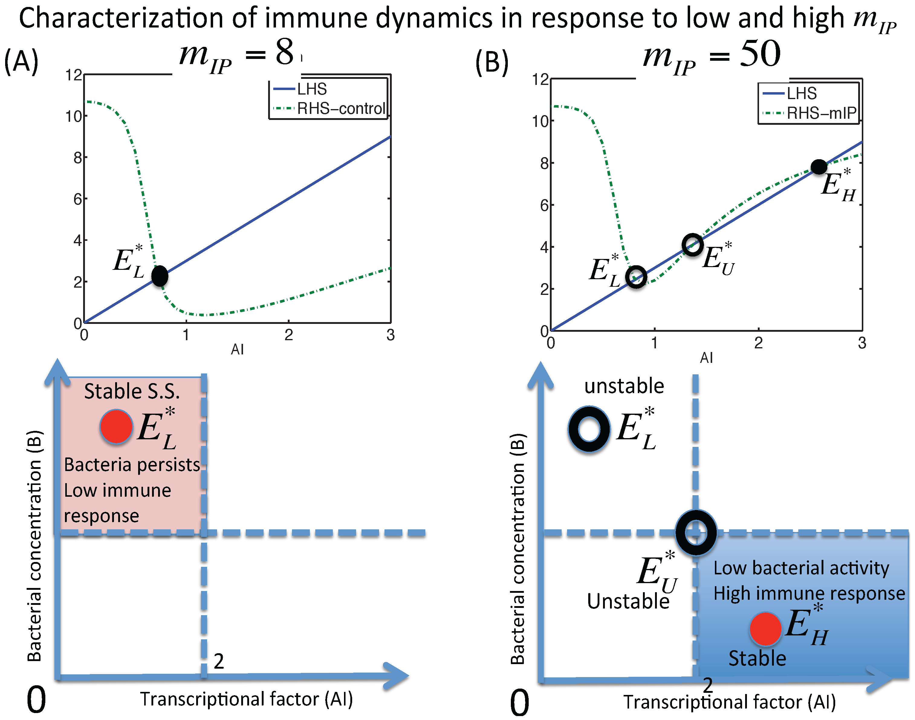 Applsci 06 00252 g003 1024