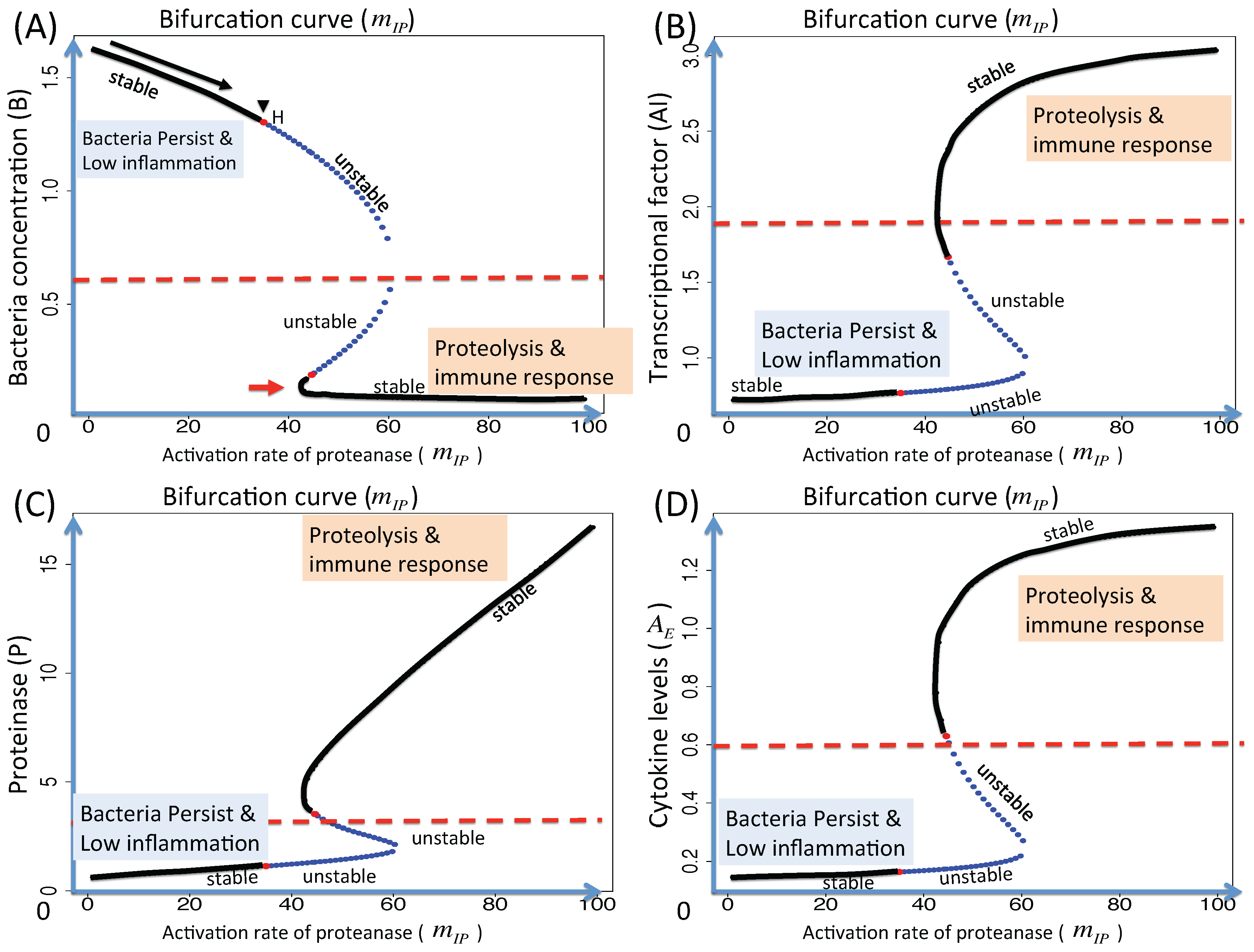 Applsci 06 00252 g004 1024