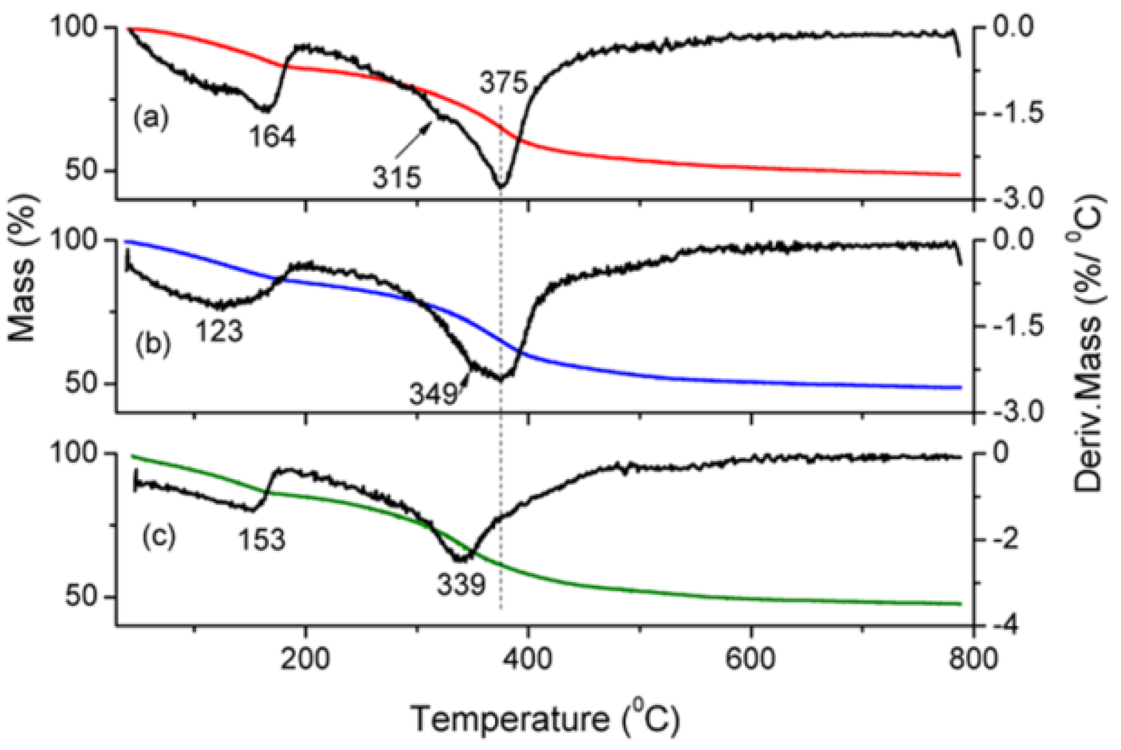 Applsci 06 00255 g003