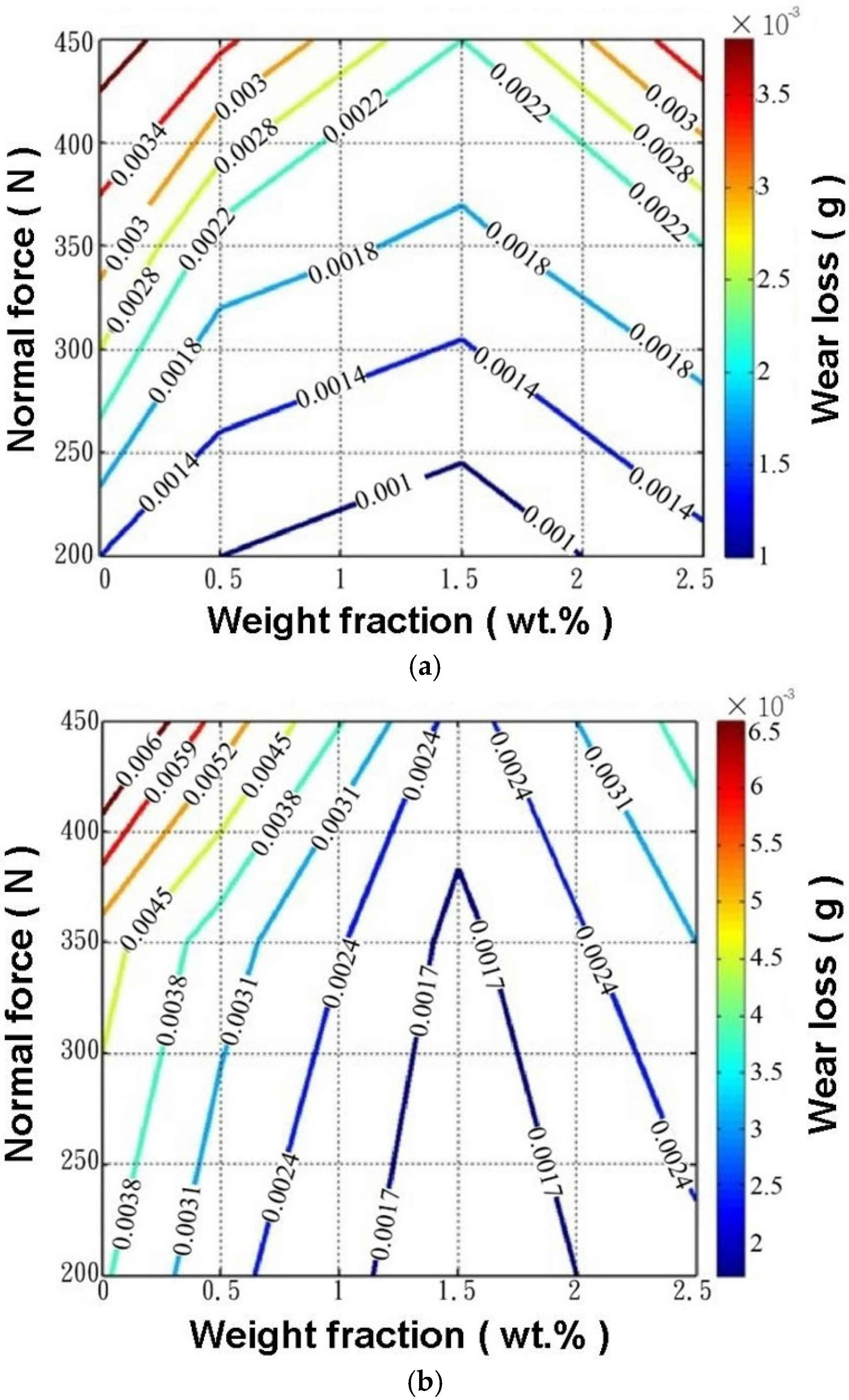Applsci 06 00258 g006
