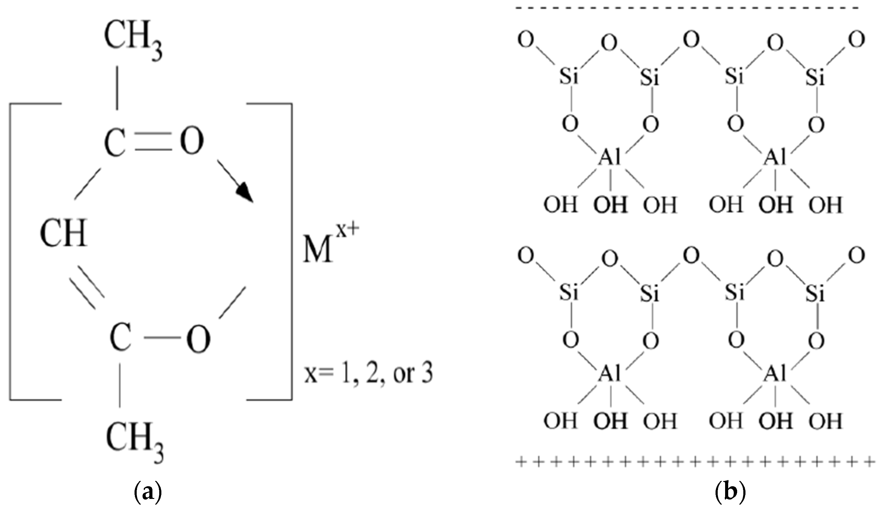 Applsci 06 00265 g001