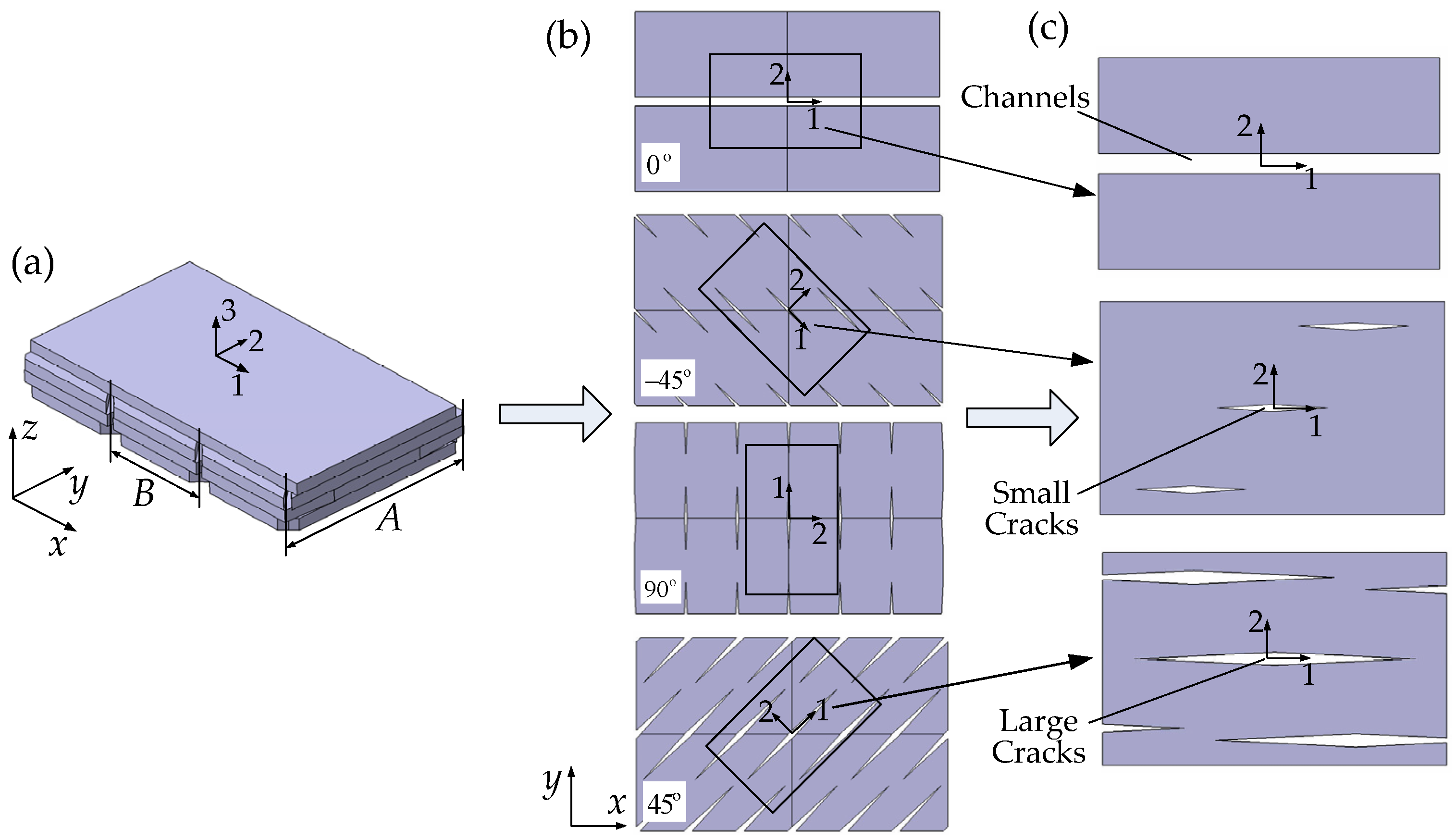 Applsci 06 00267 g001 1024