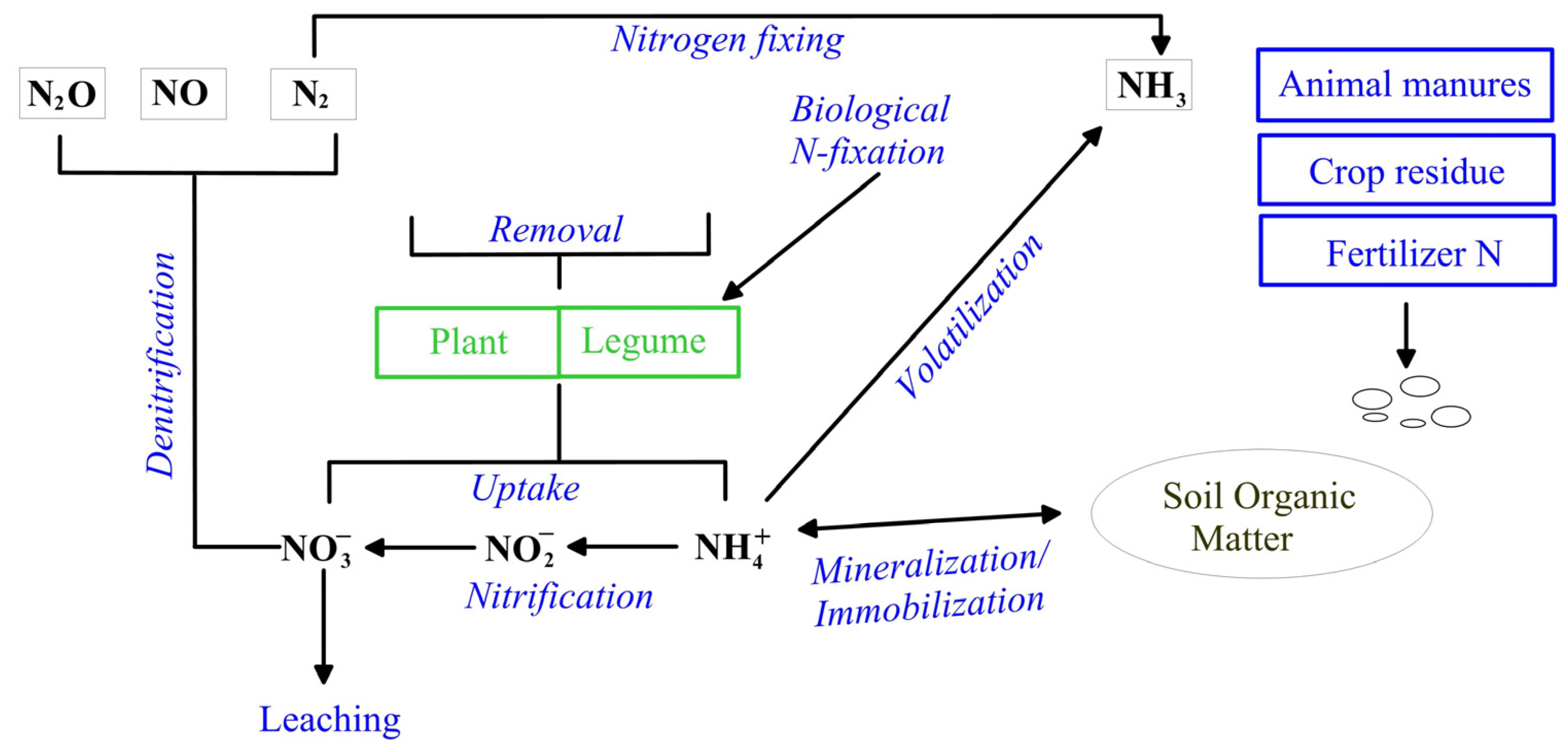 Applsci 06 00269 g001